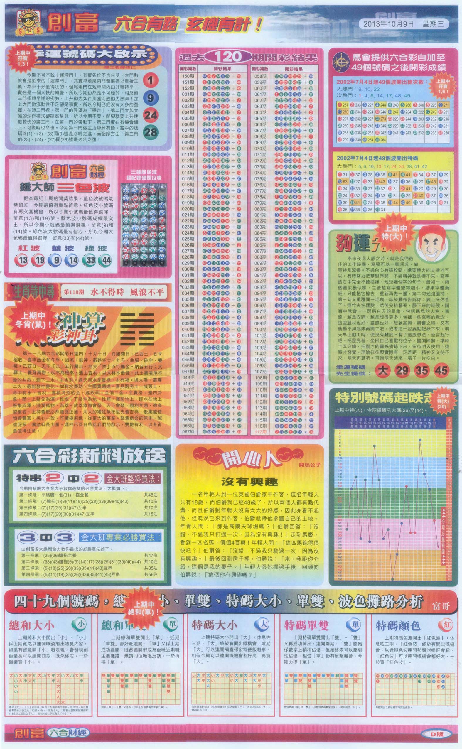 创富