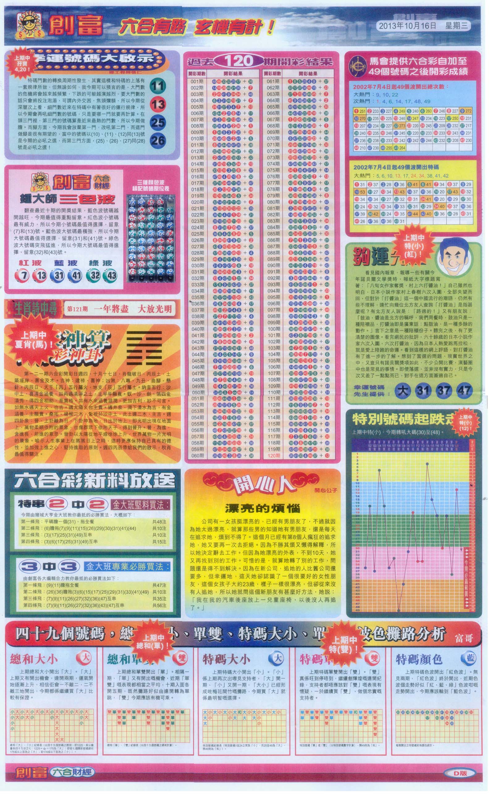 创富