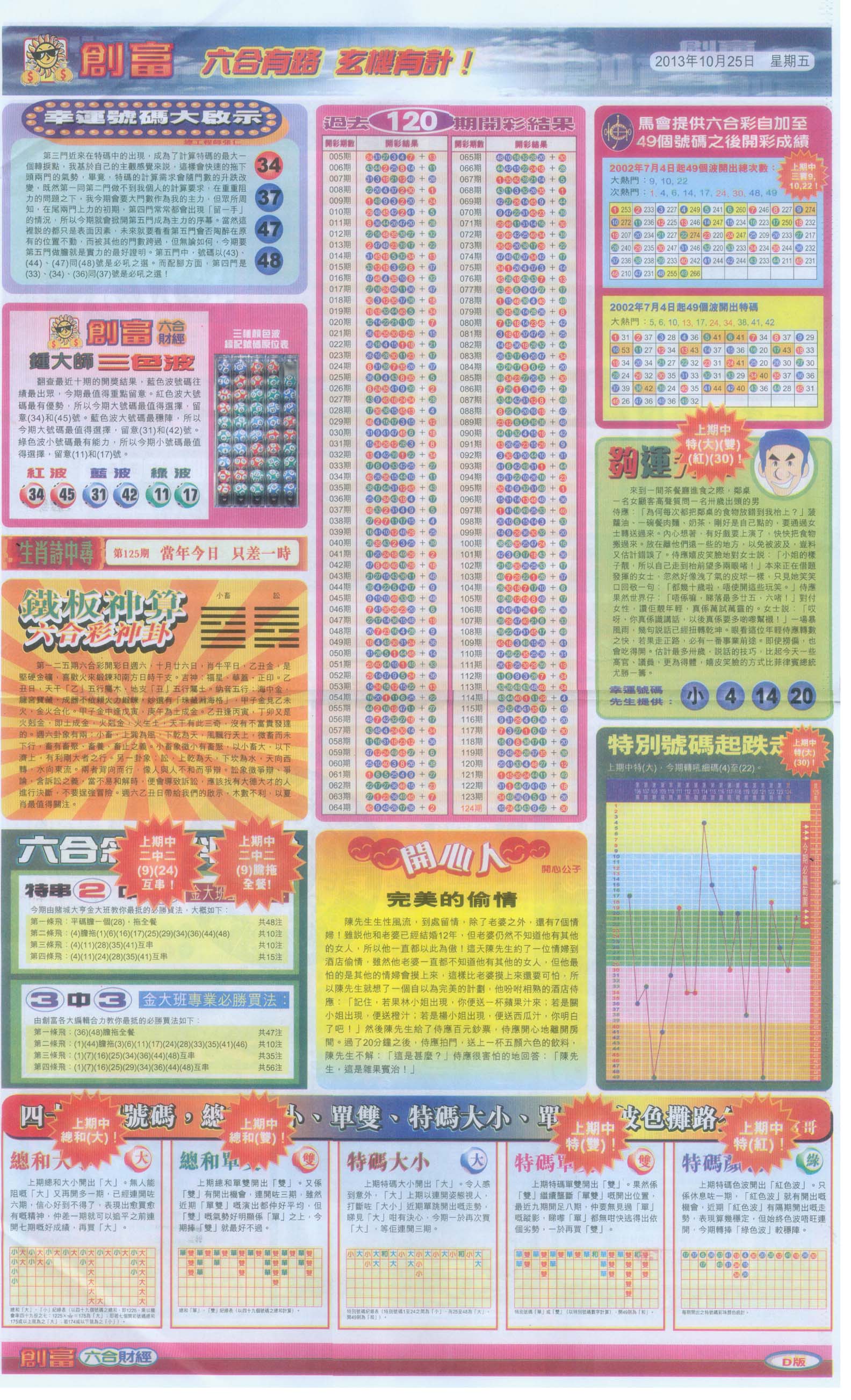 创富