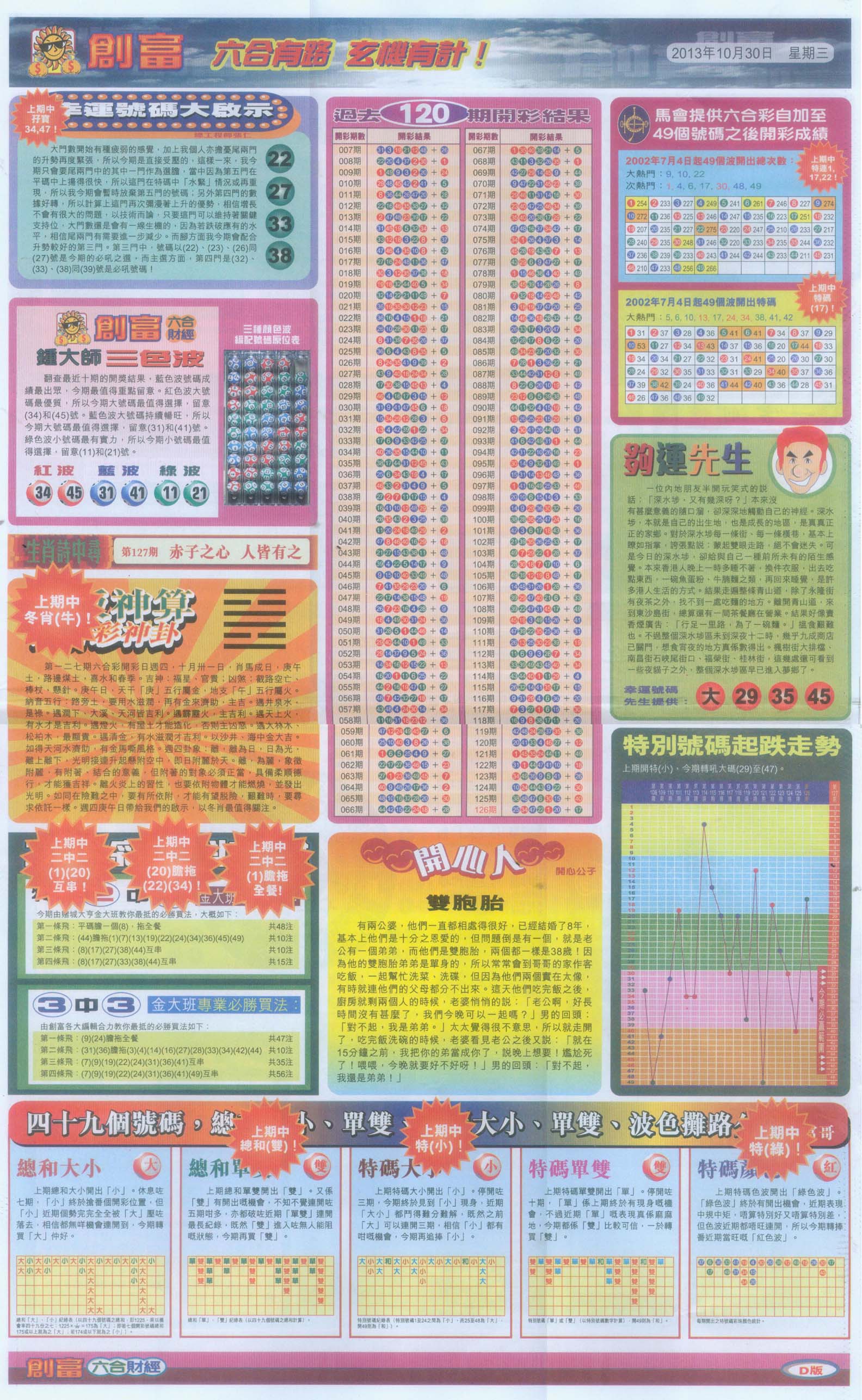 创富