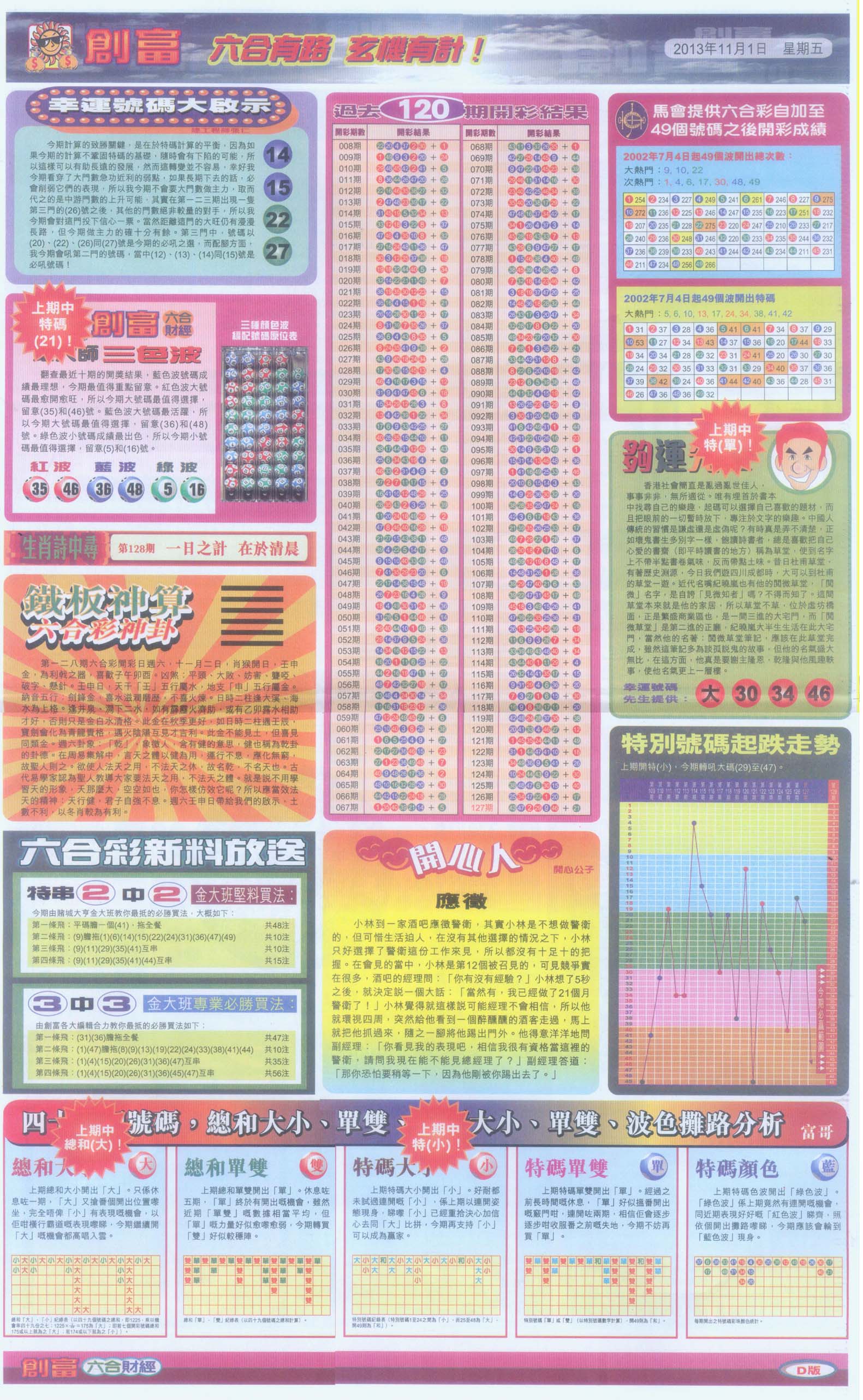 创富