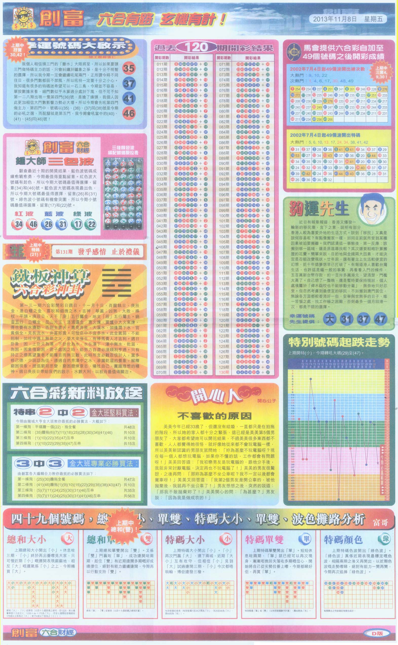 创富