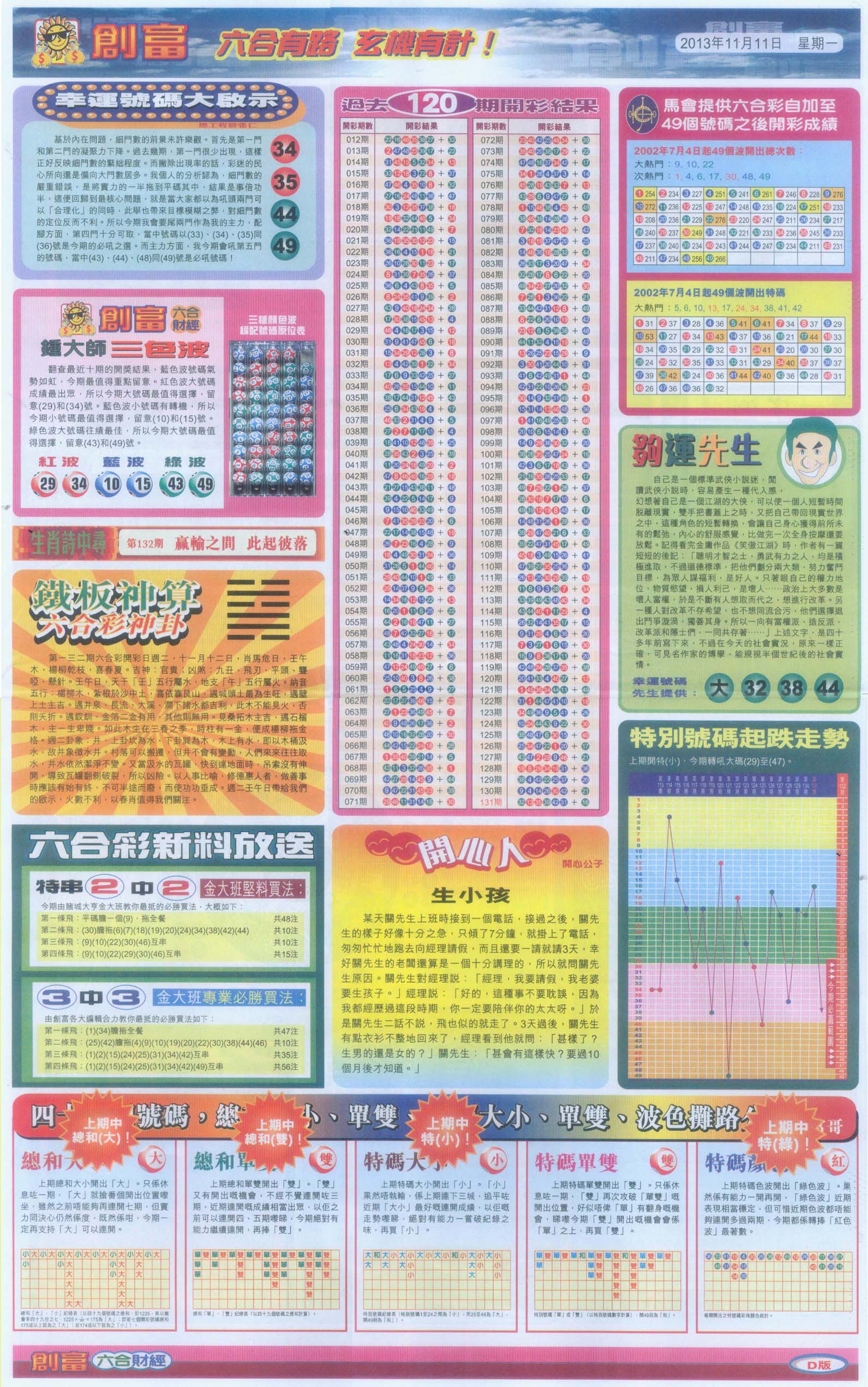 创富