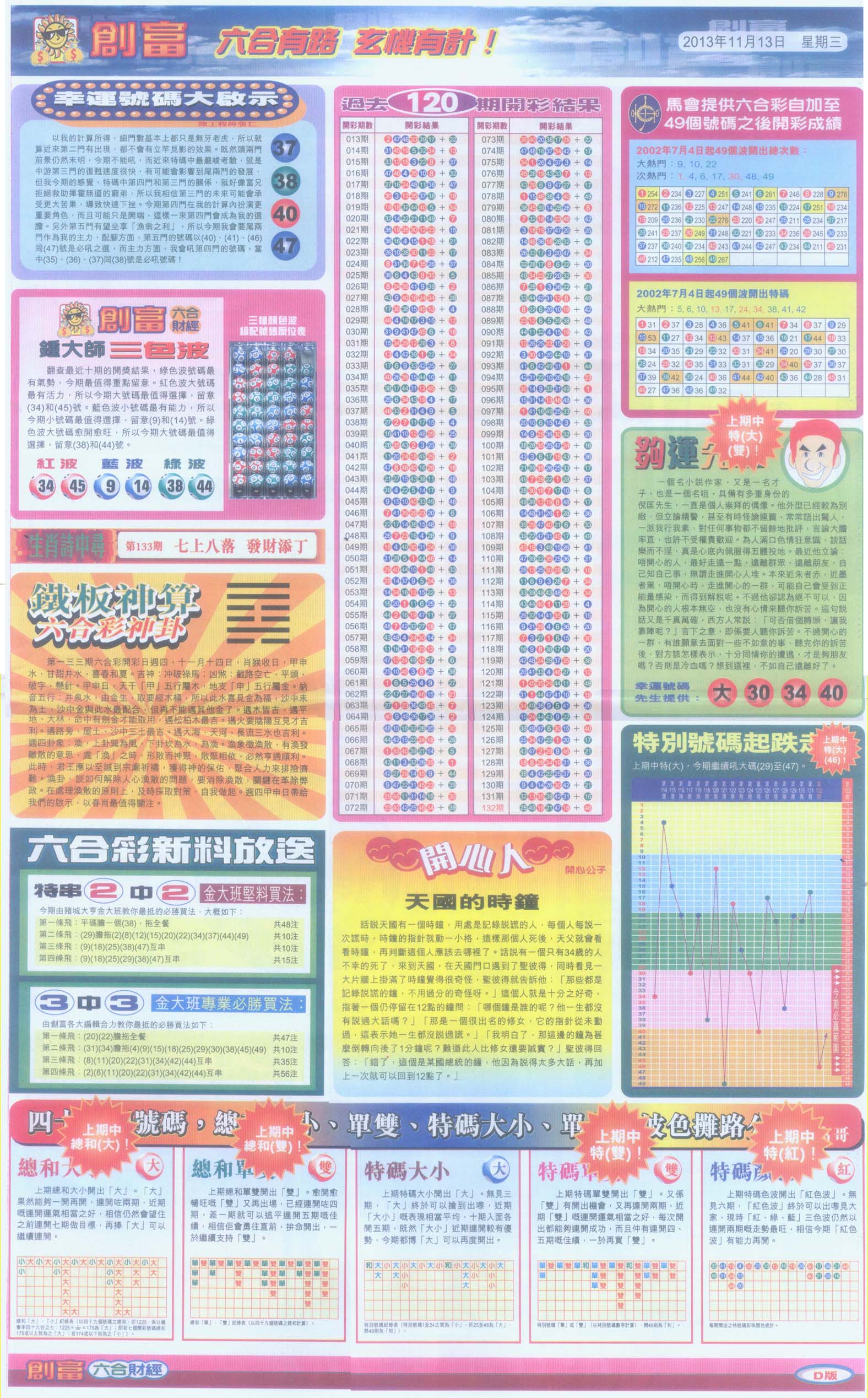 创富