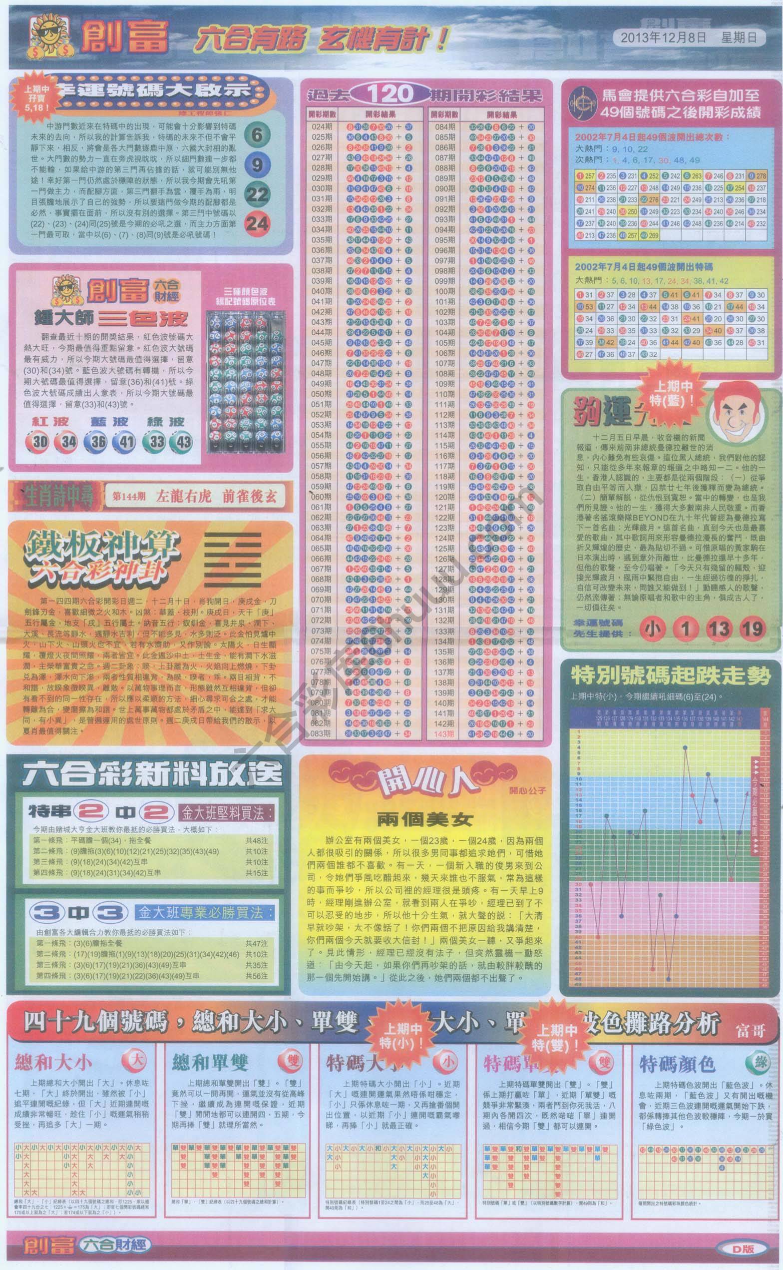 创富