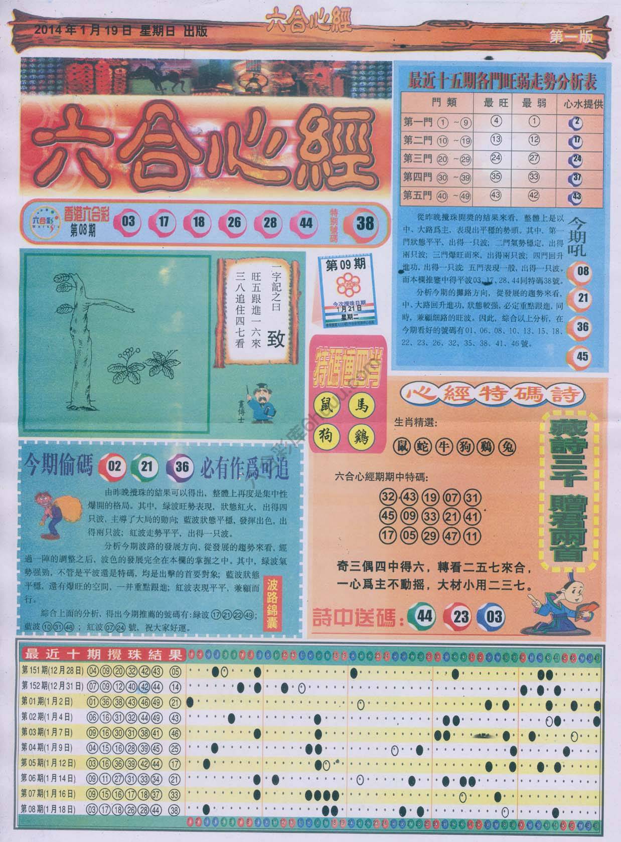 六合心经