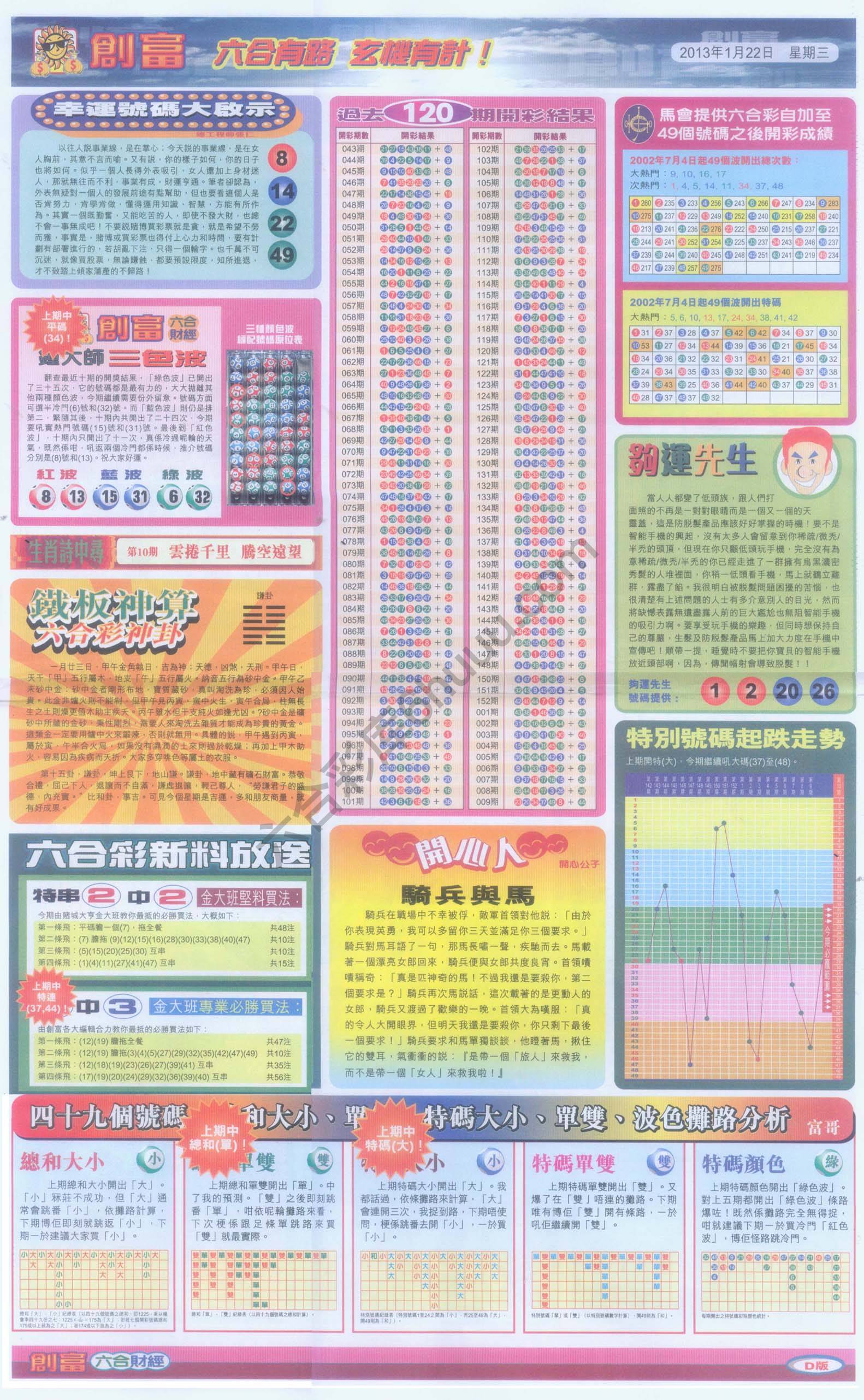 创富