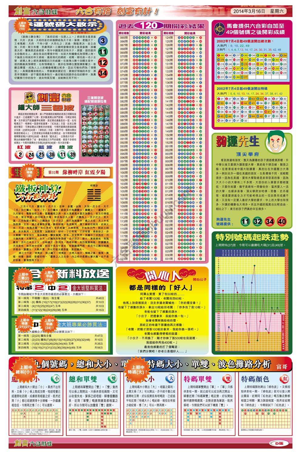 创富
