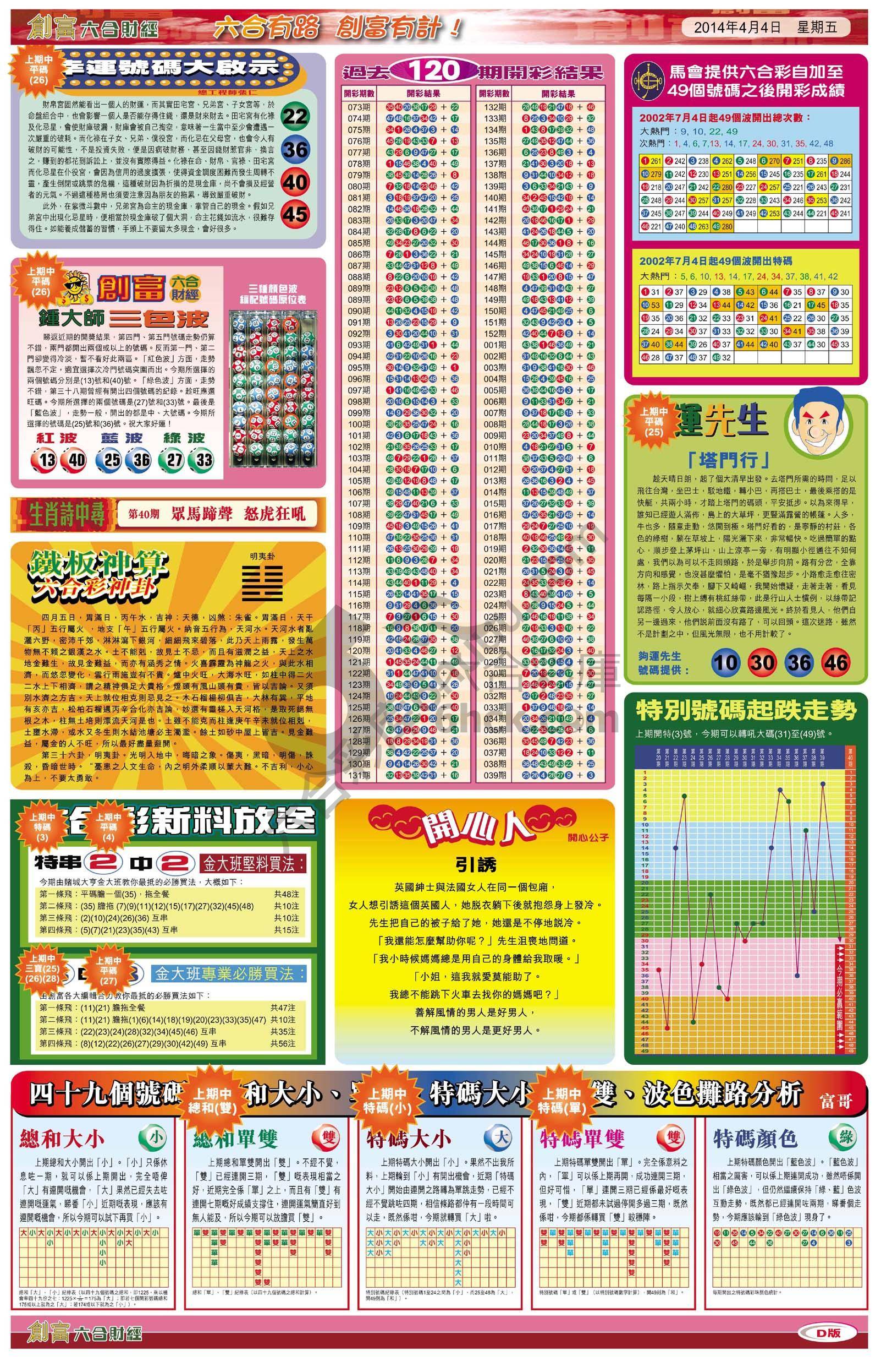 创富