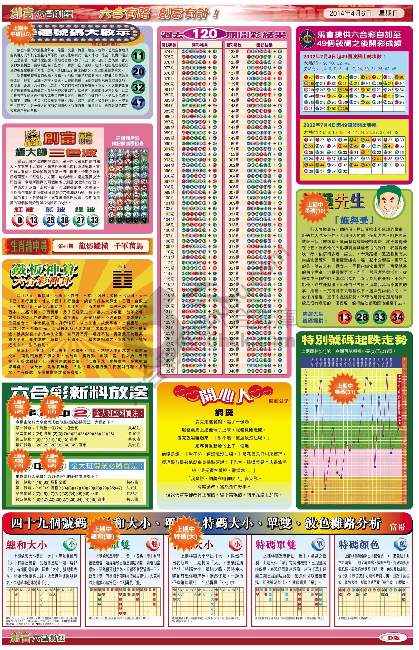 创富