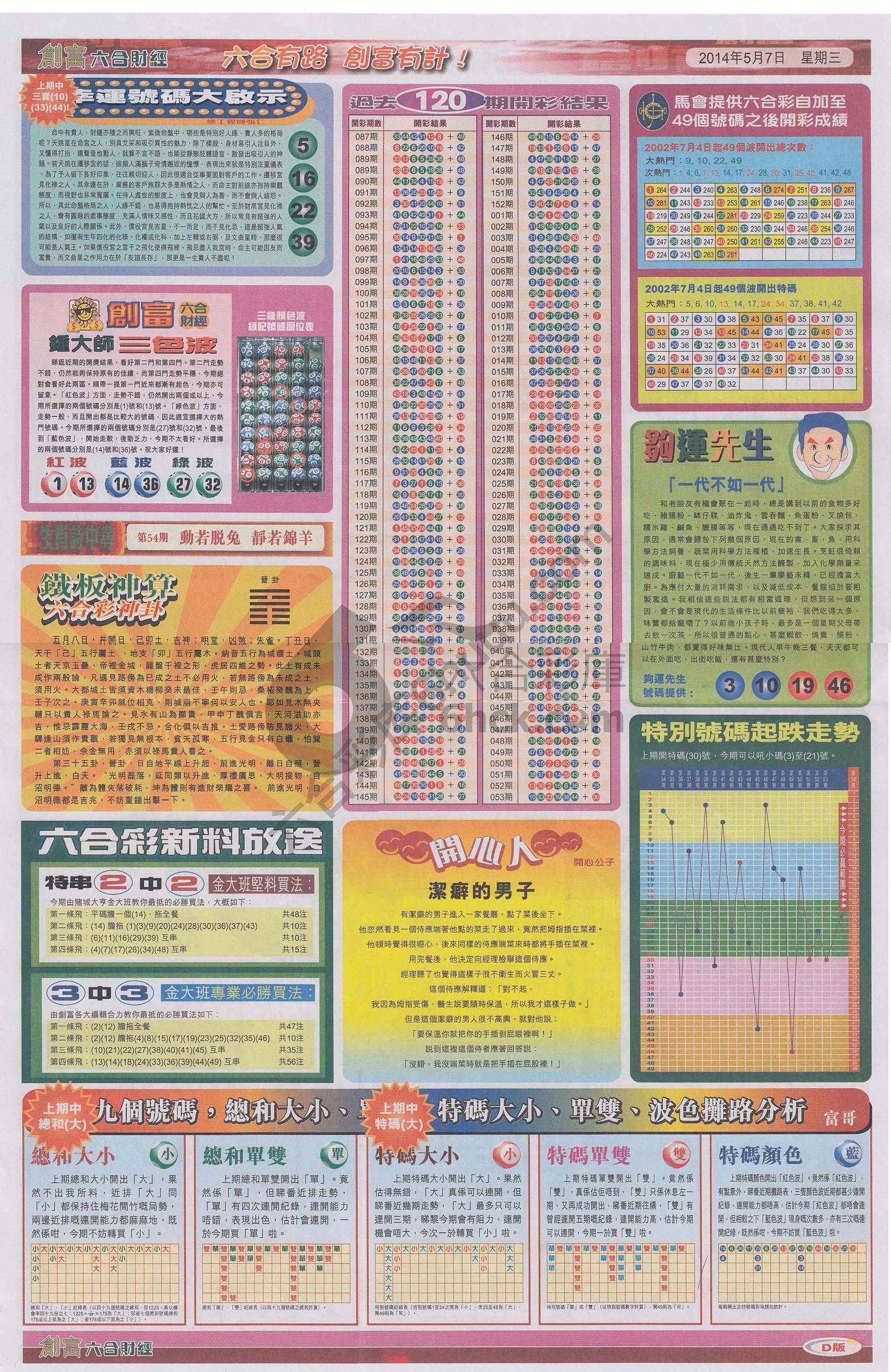 创富