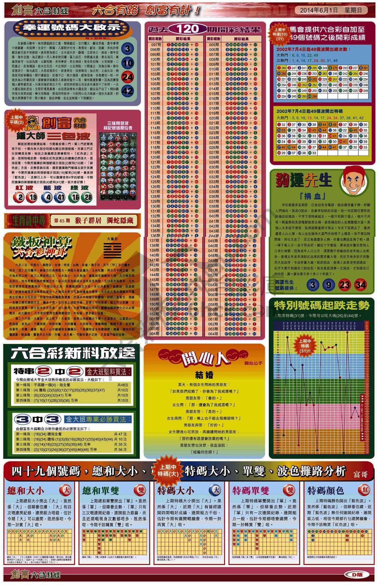 创富