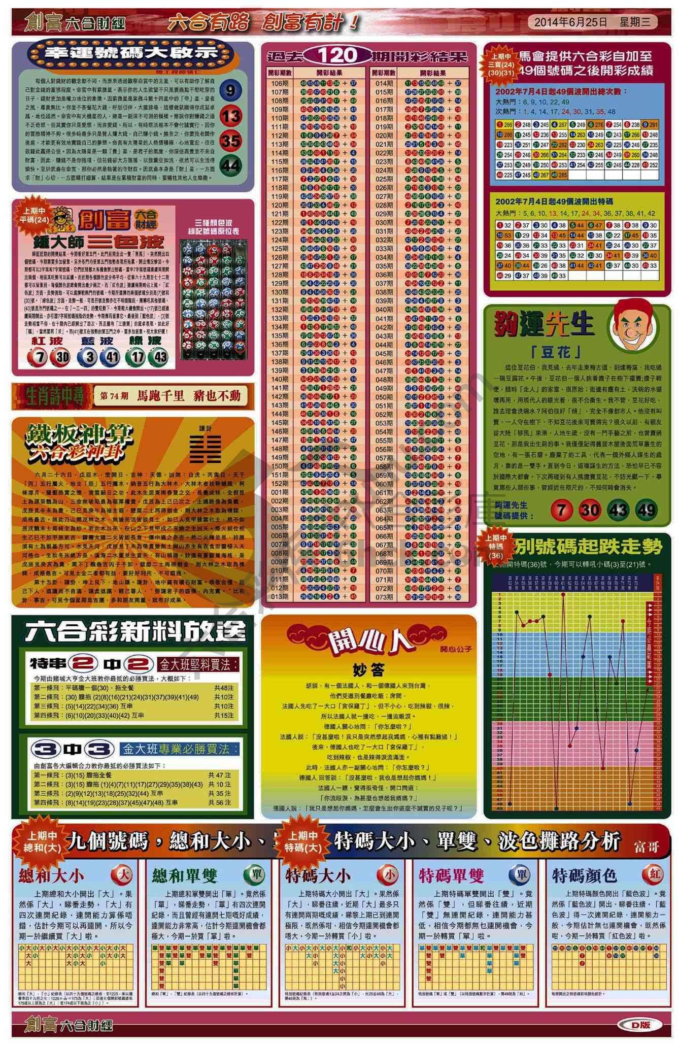 创富