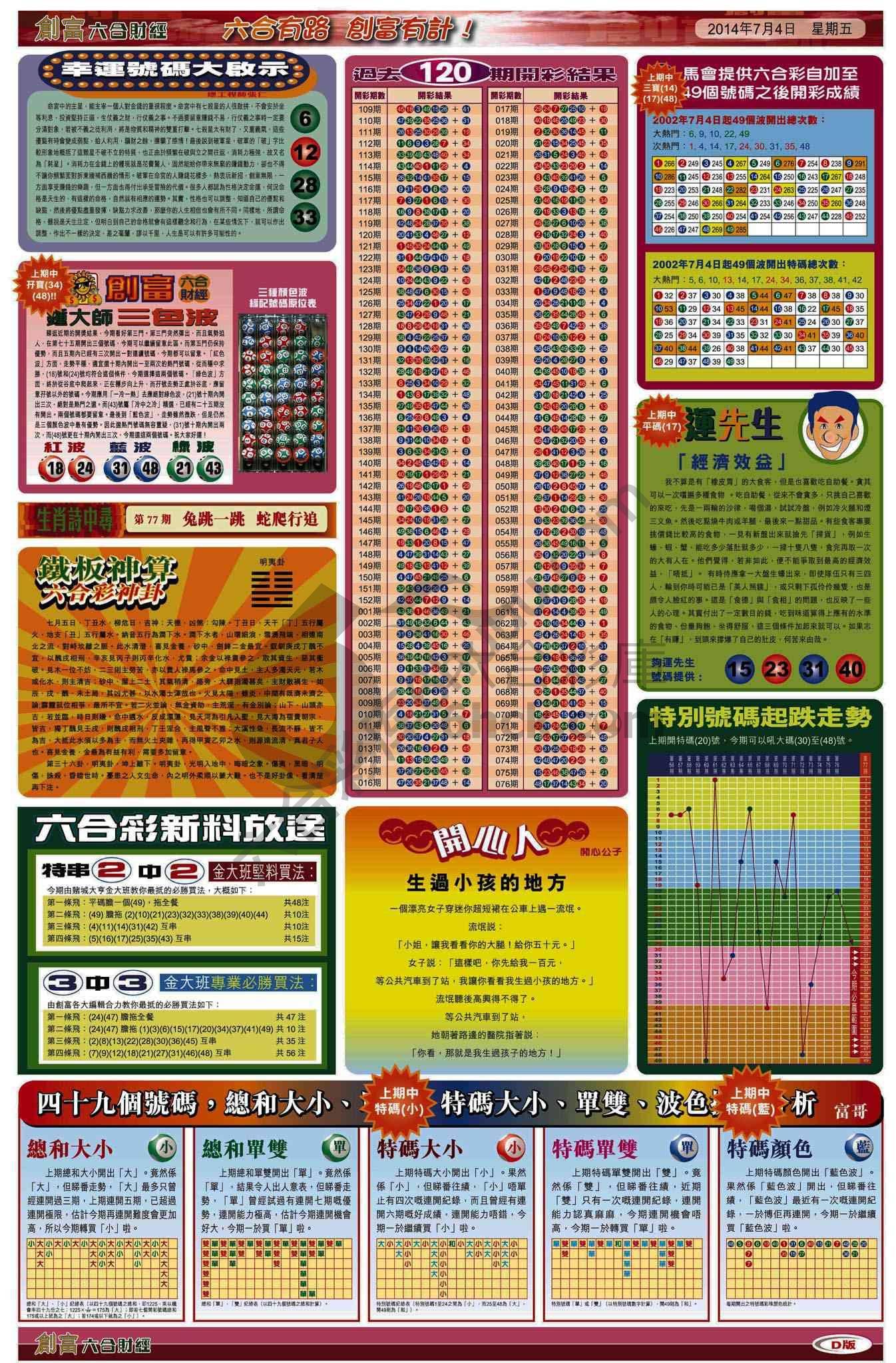 创富