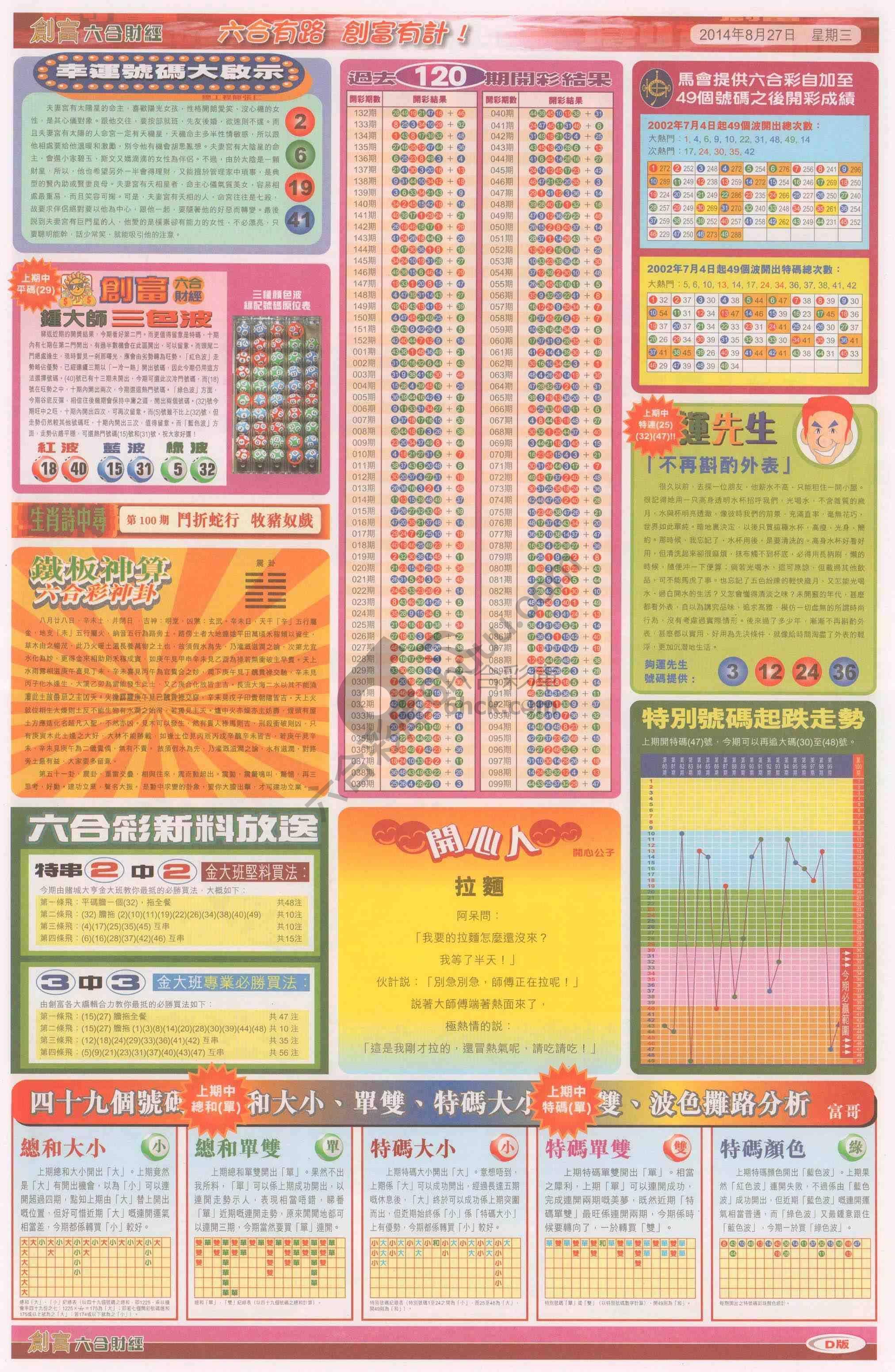 创富
