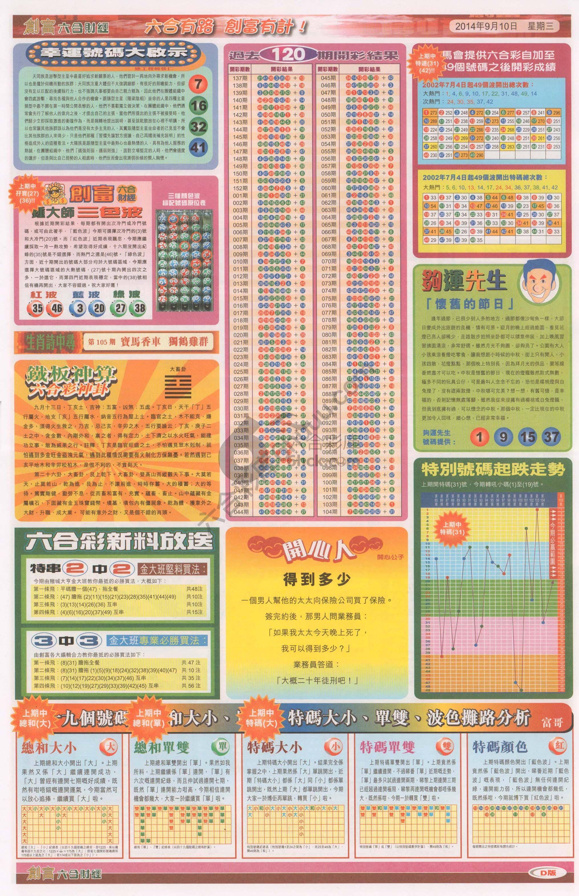 创富