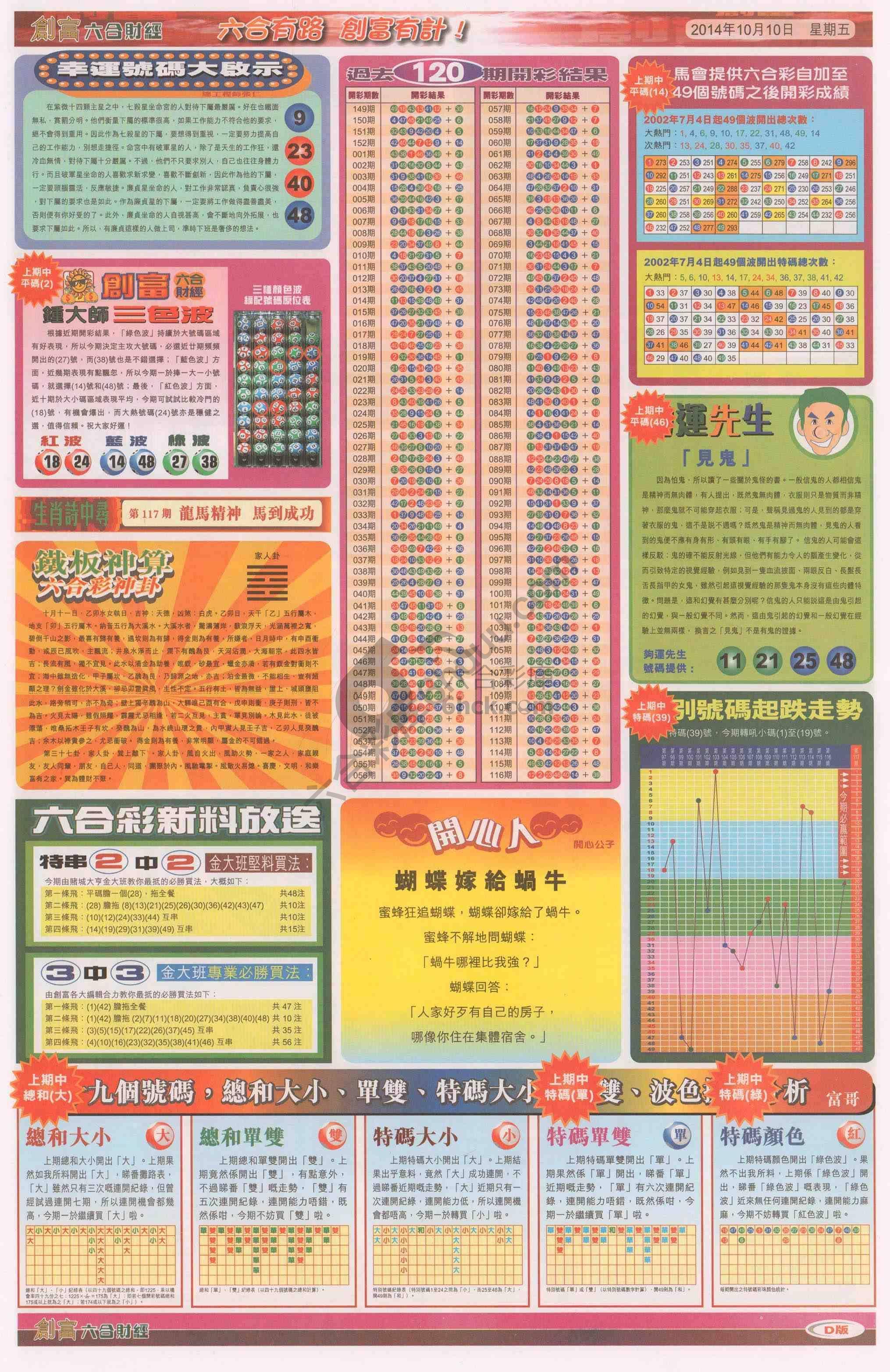 创富