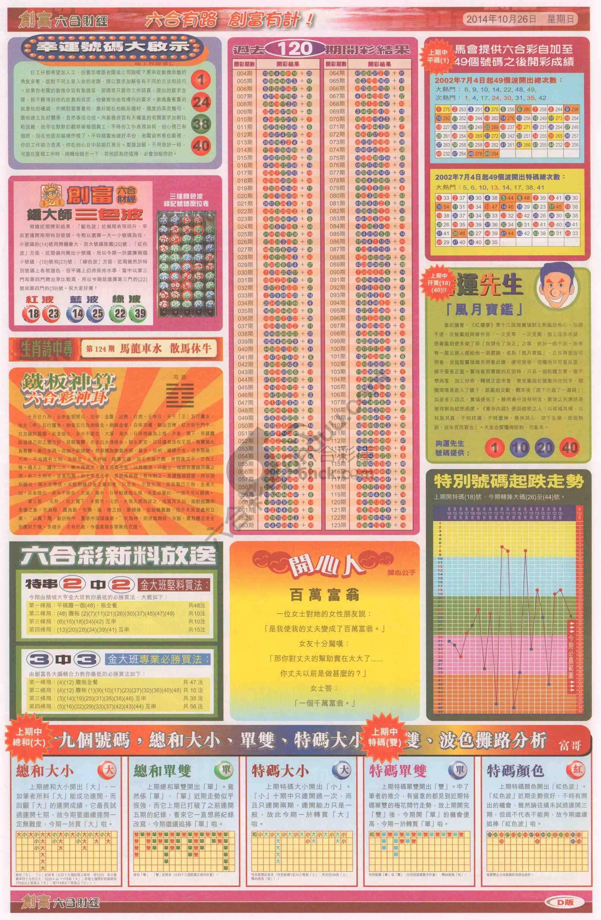 创富