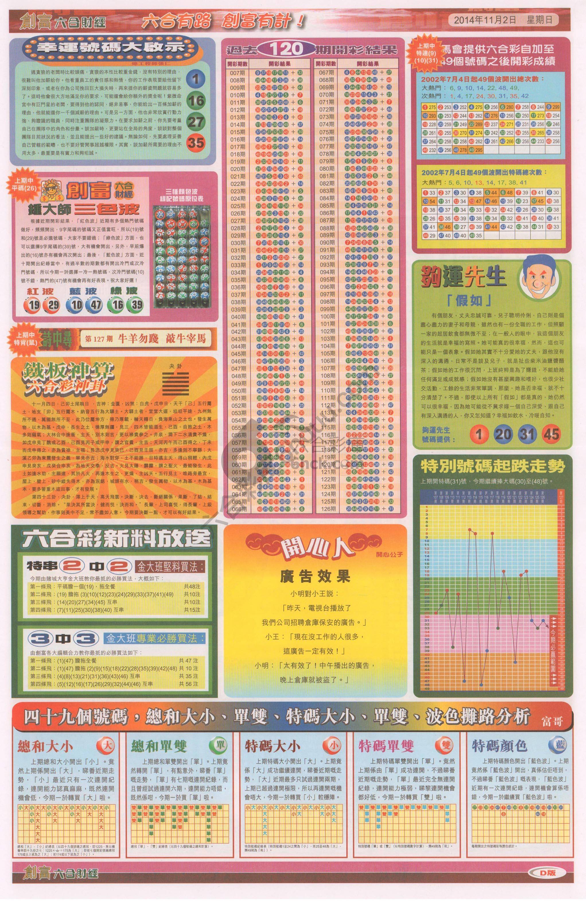 创富