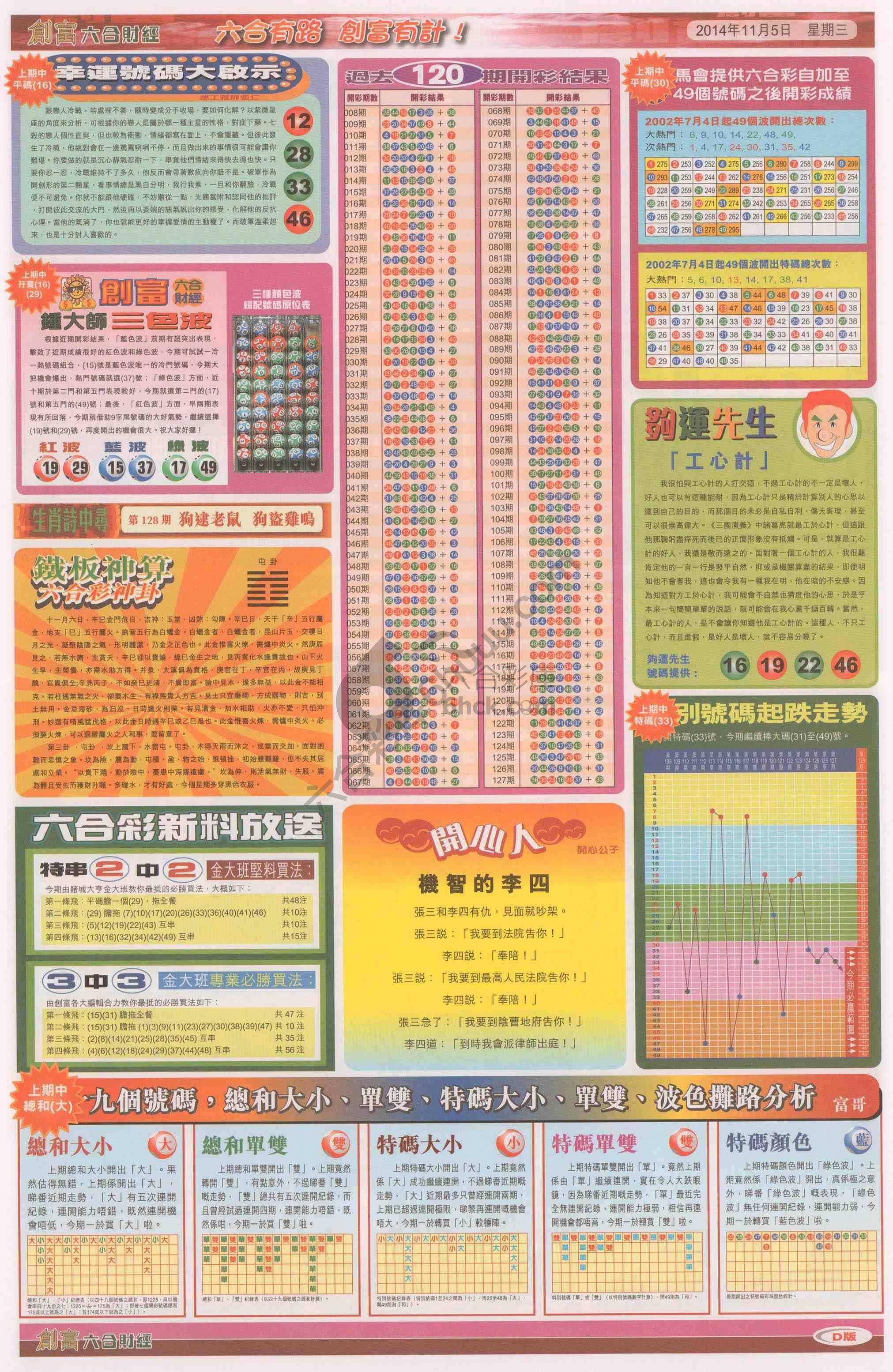 创富