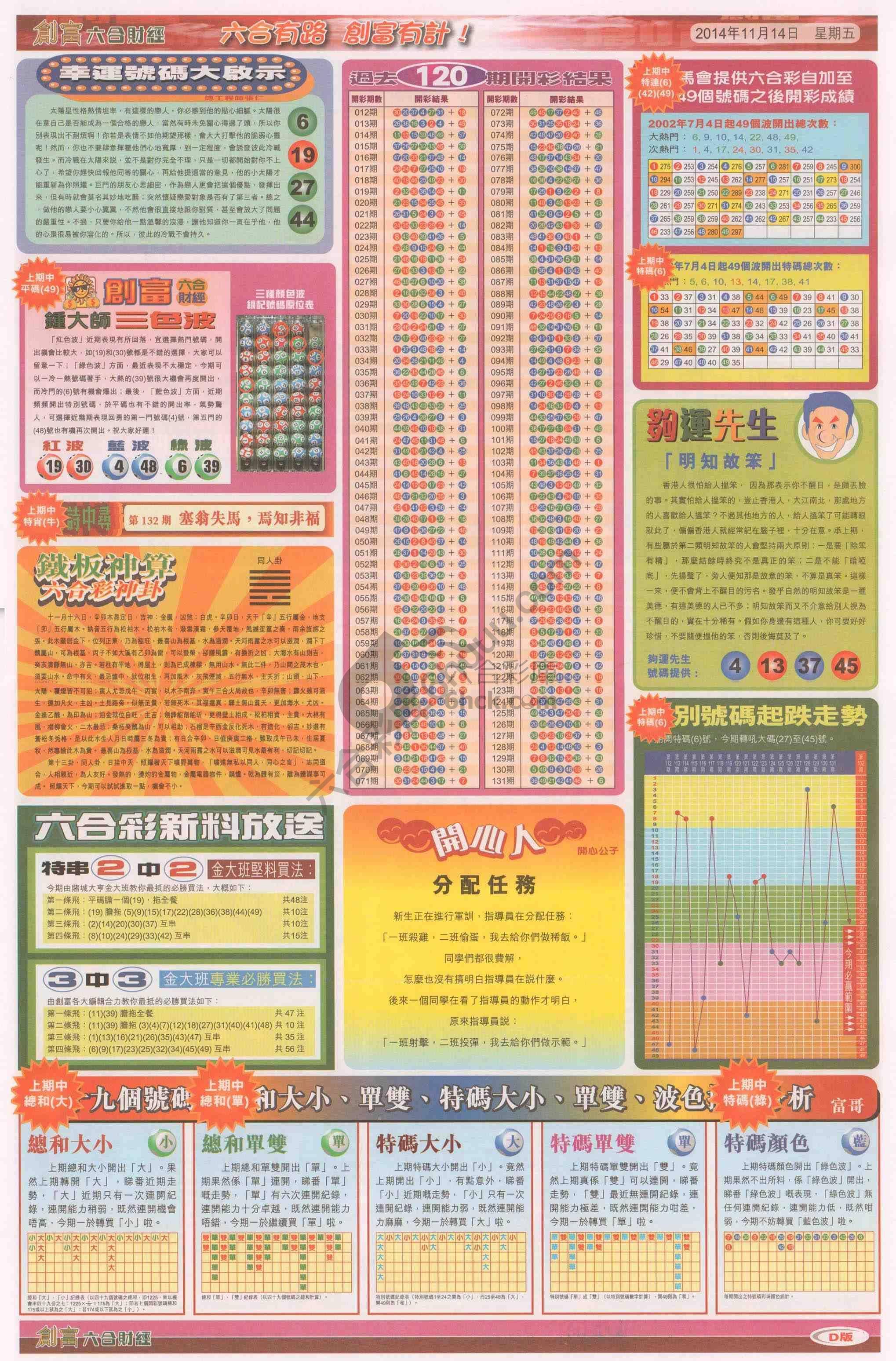 创富