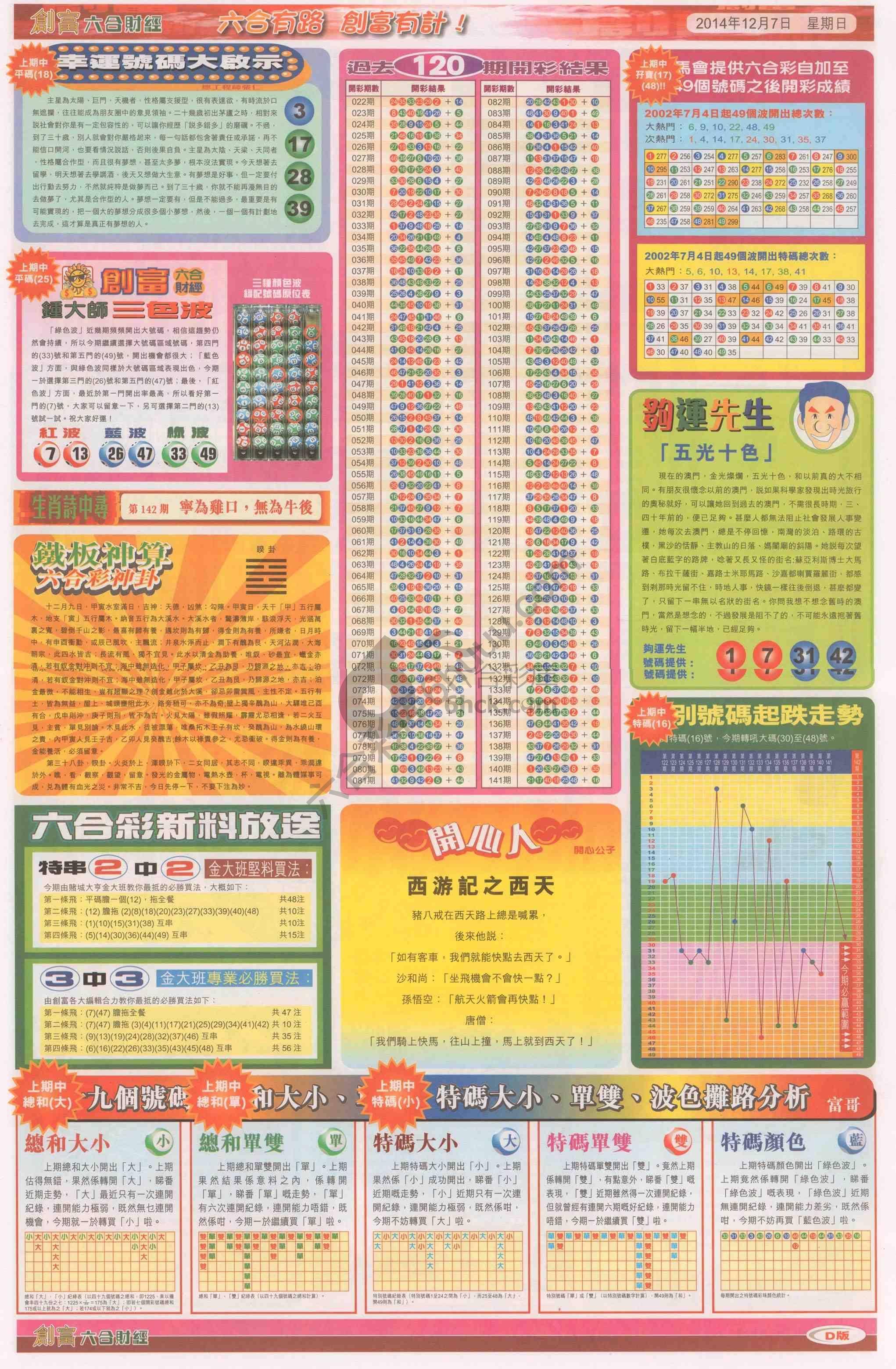 创富