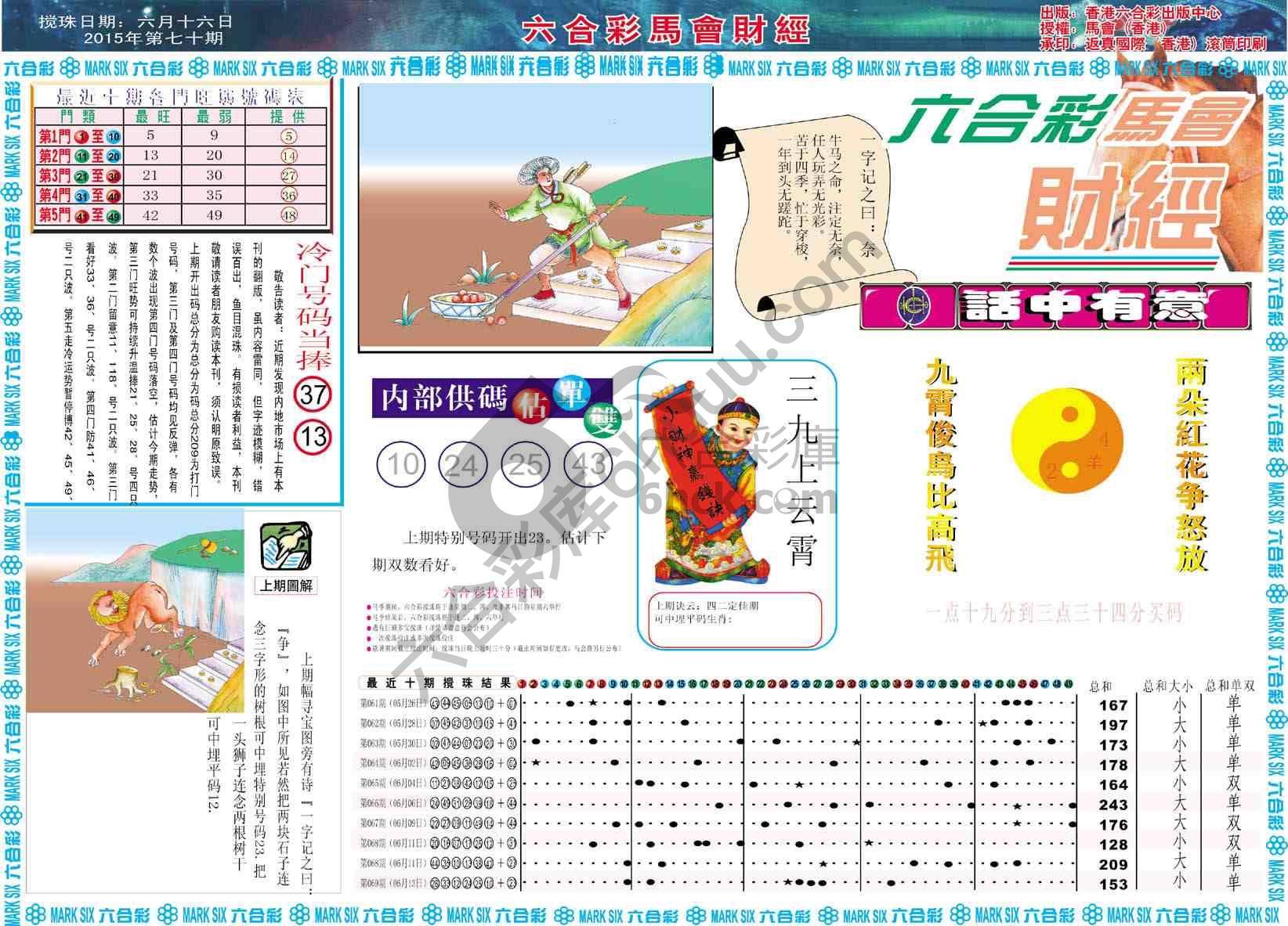 六合彩马会财经