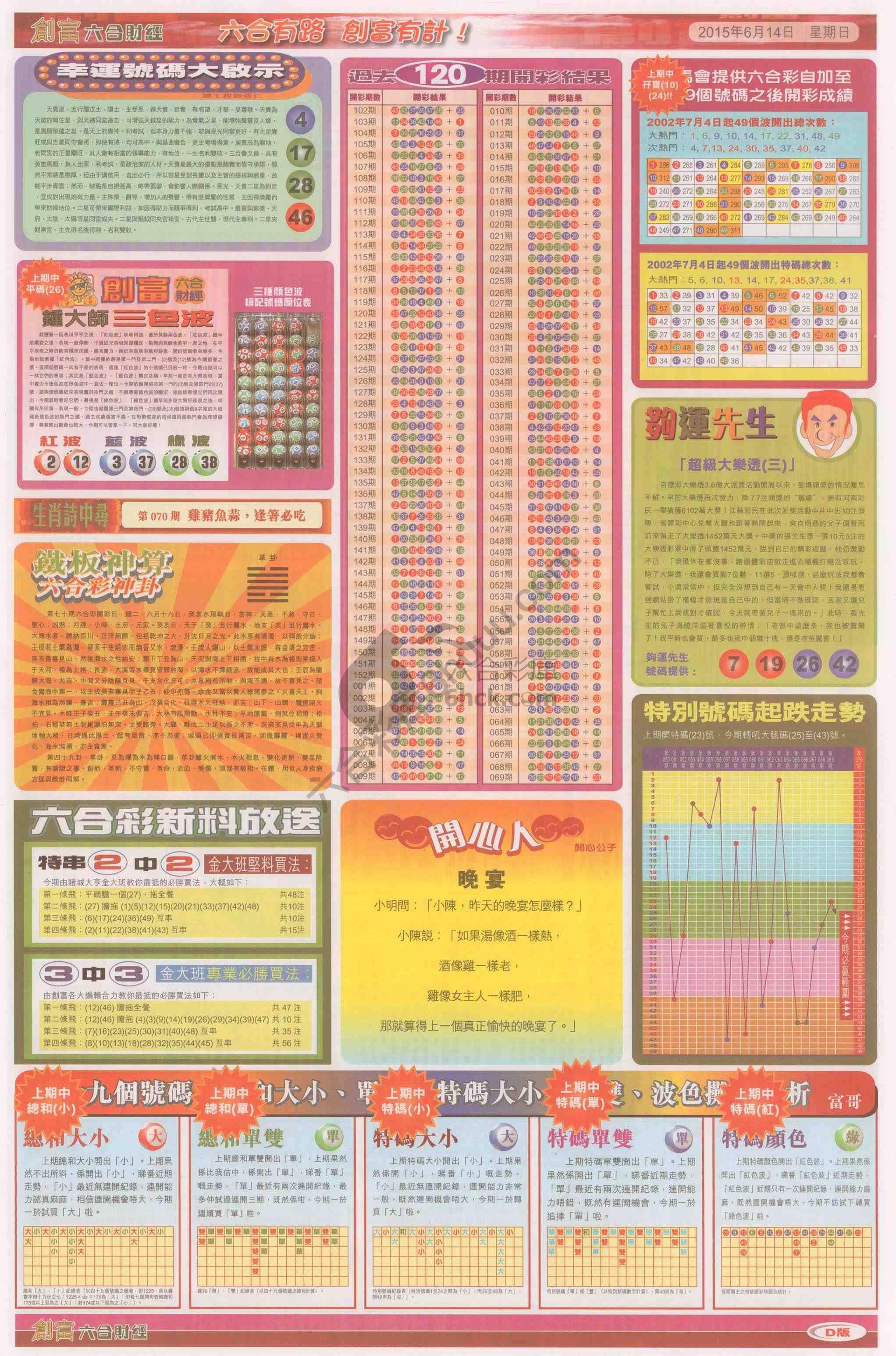 创富