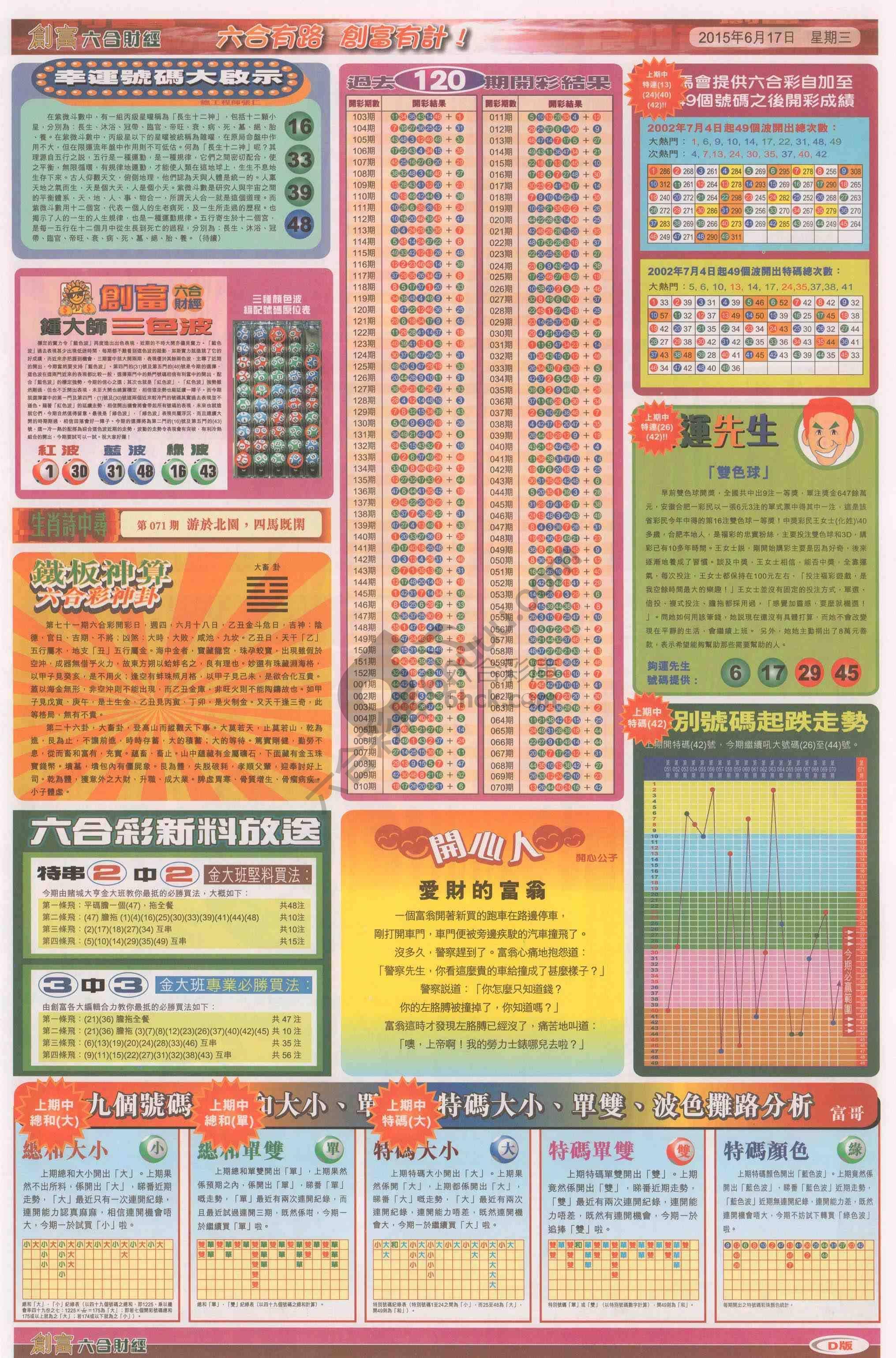 创富