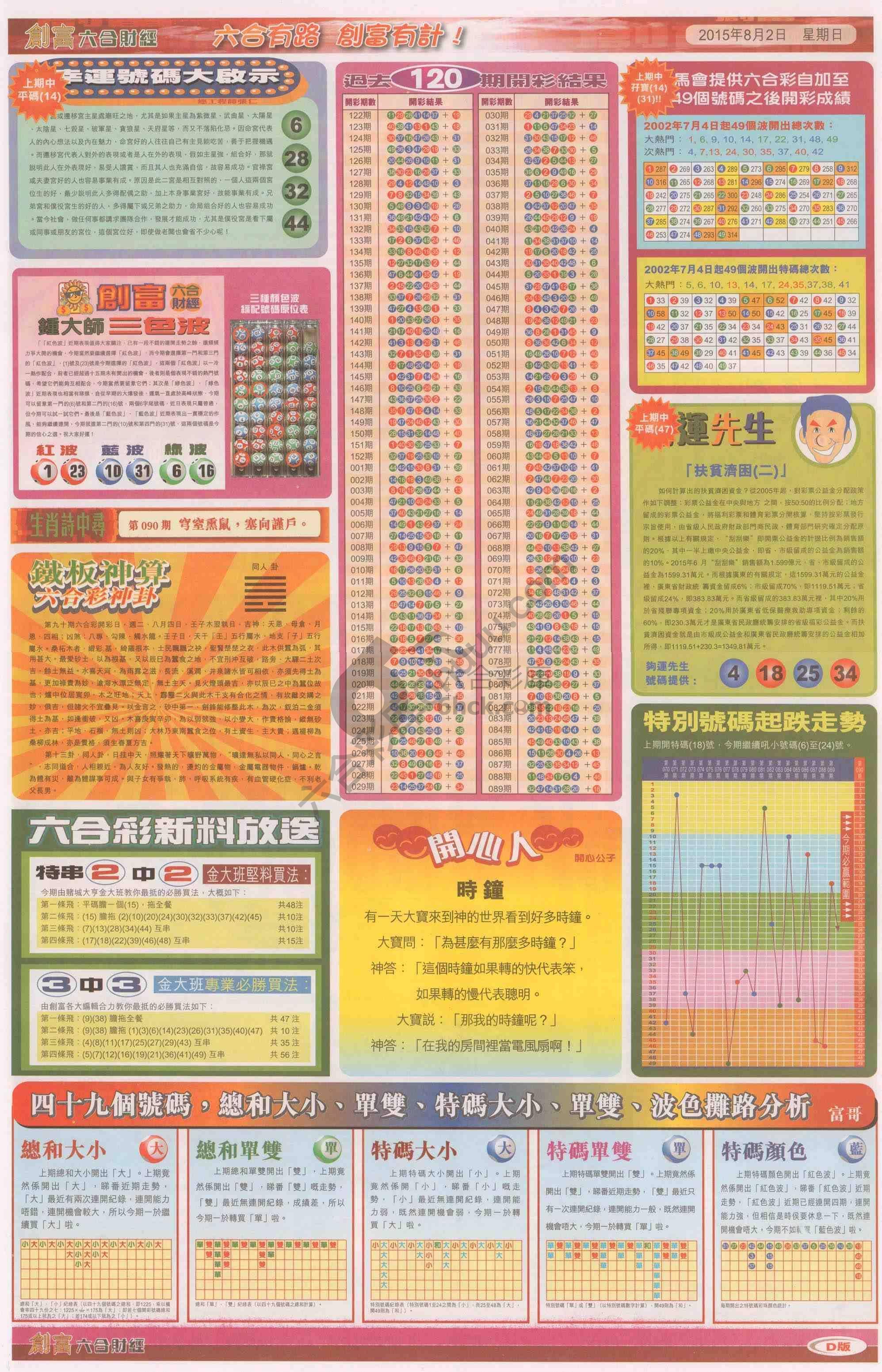 创富