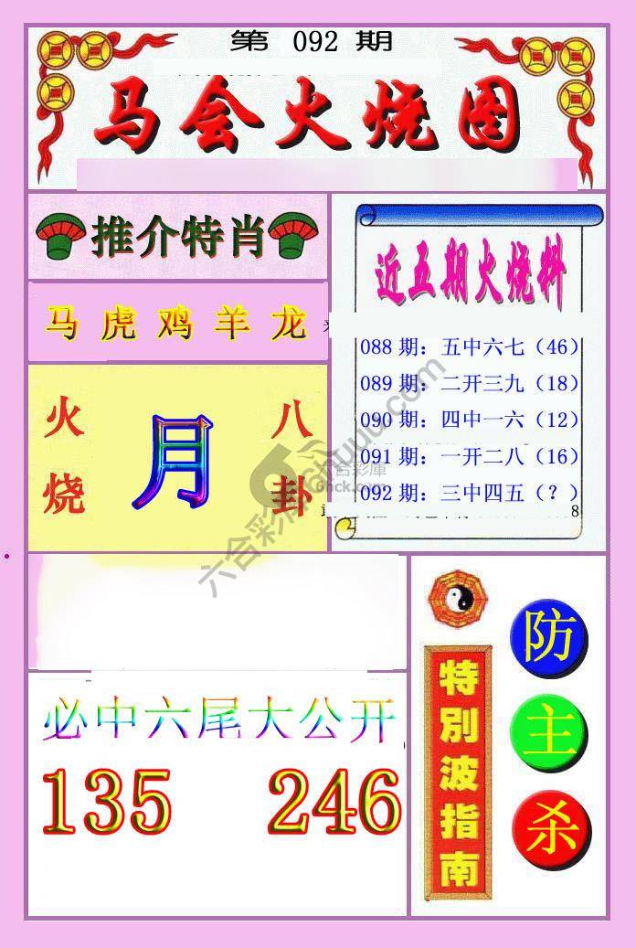 火烧图