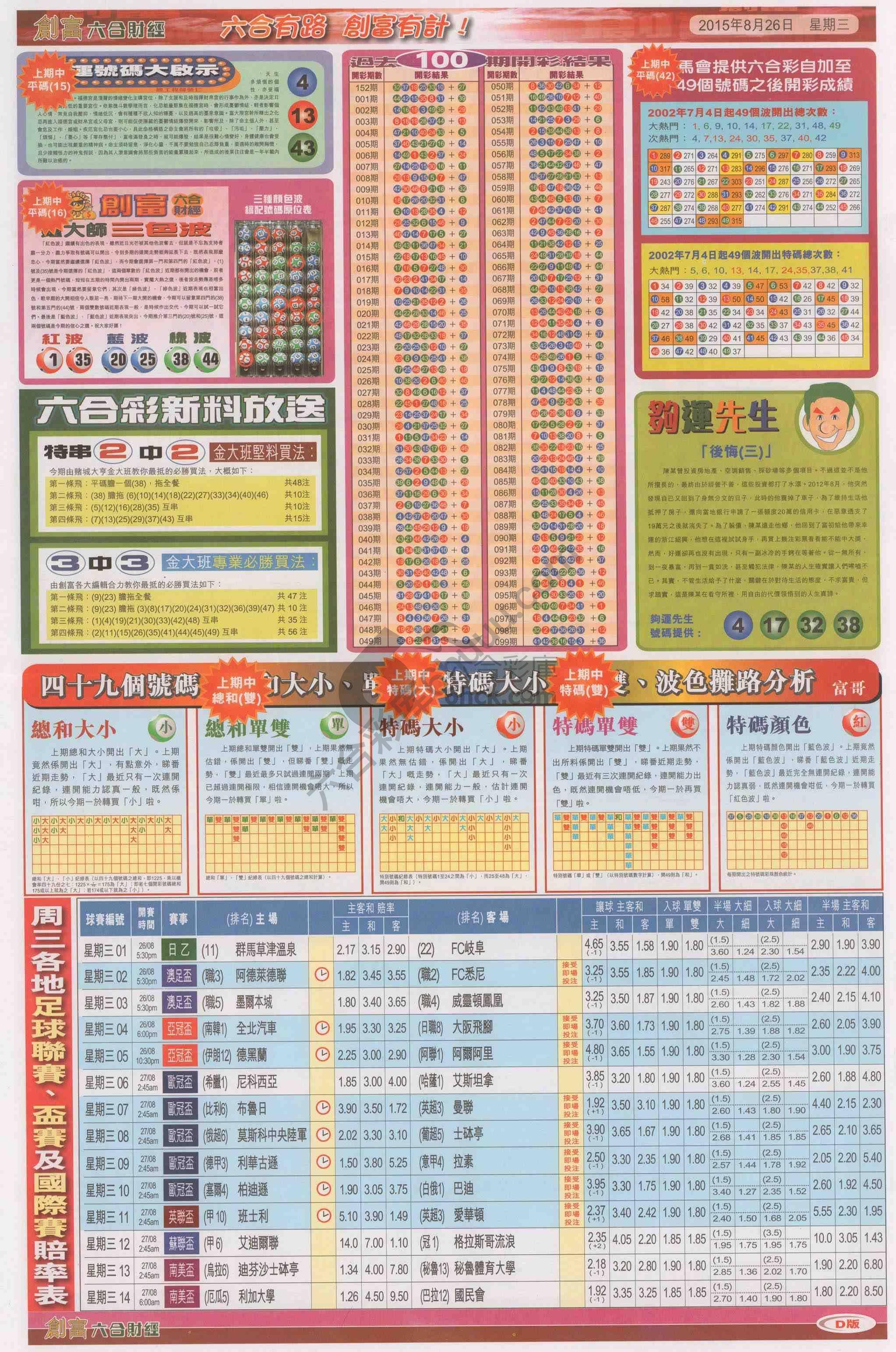 创富