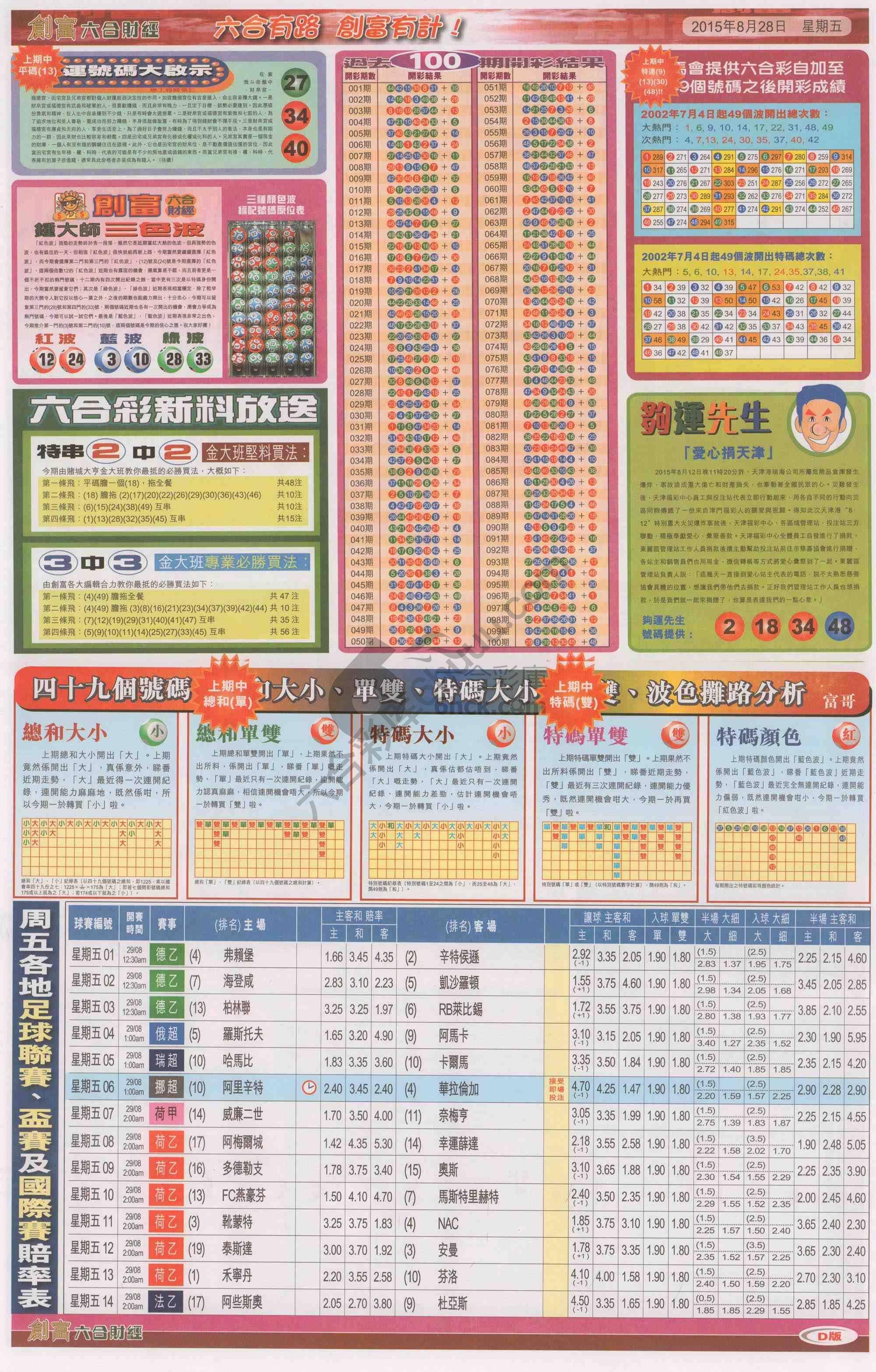 创富
