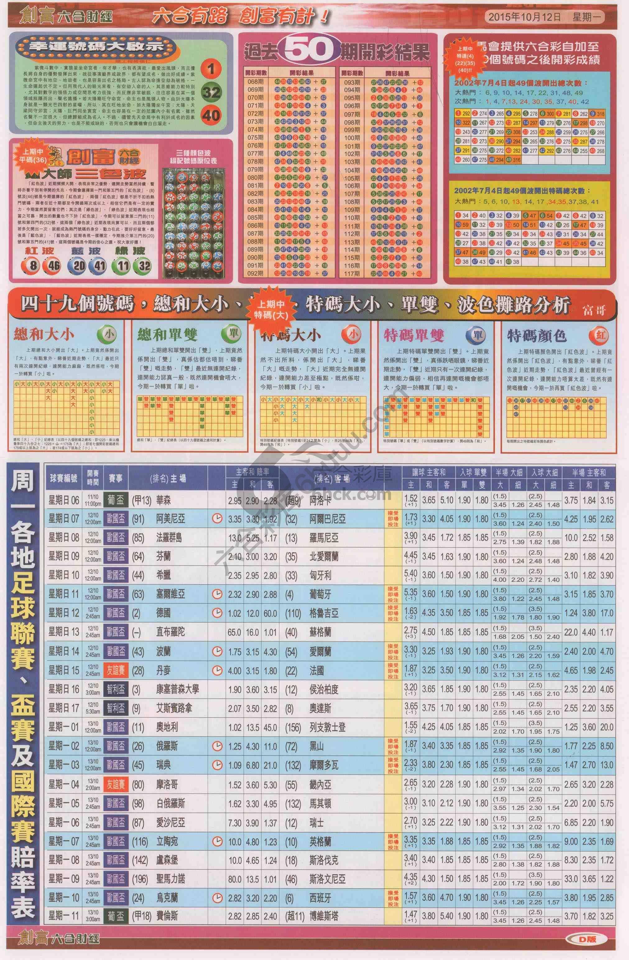 创富