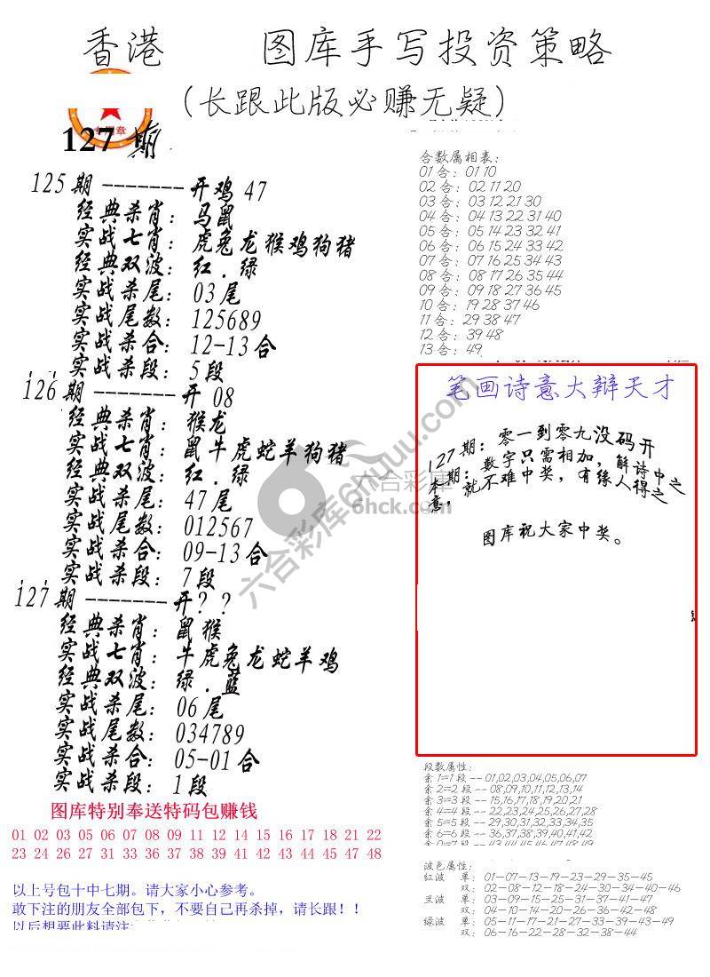 手写投资策略