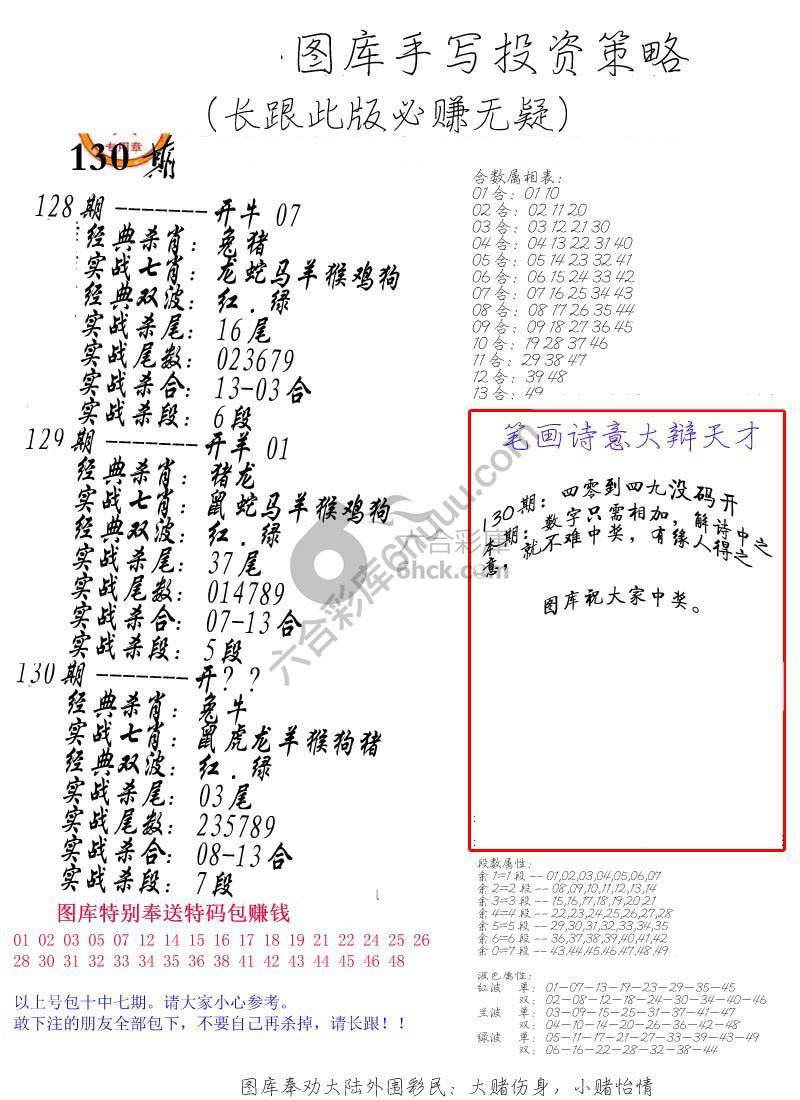 手写投资策略