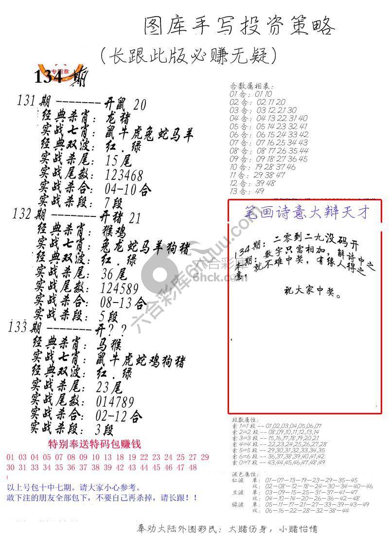 手写投资策略