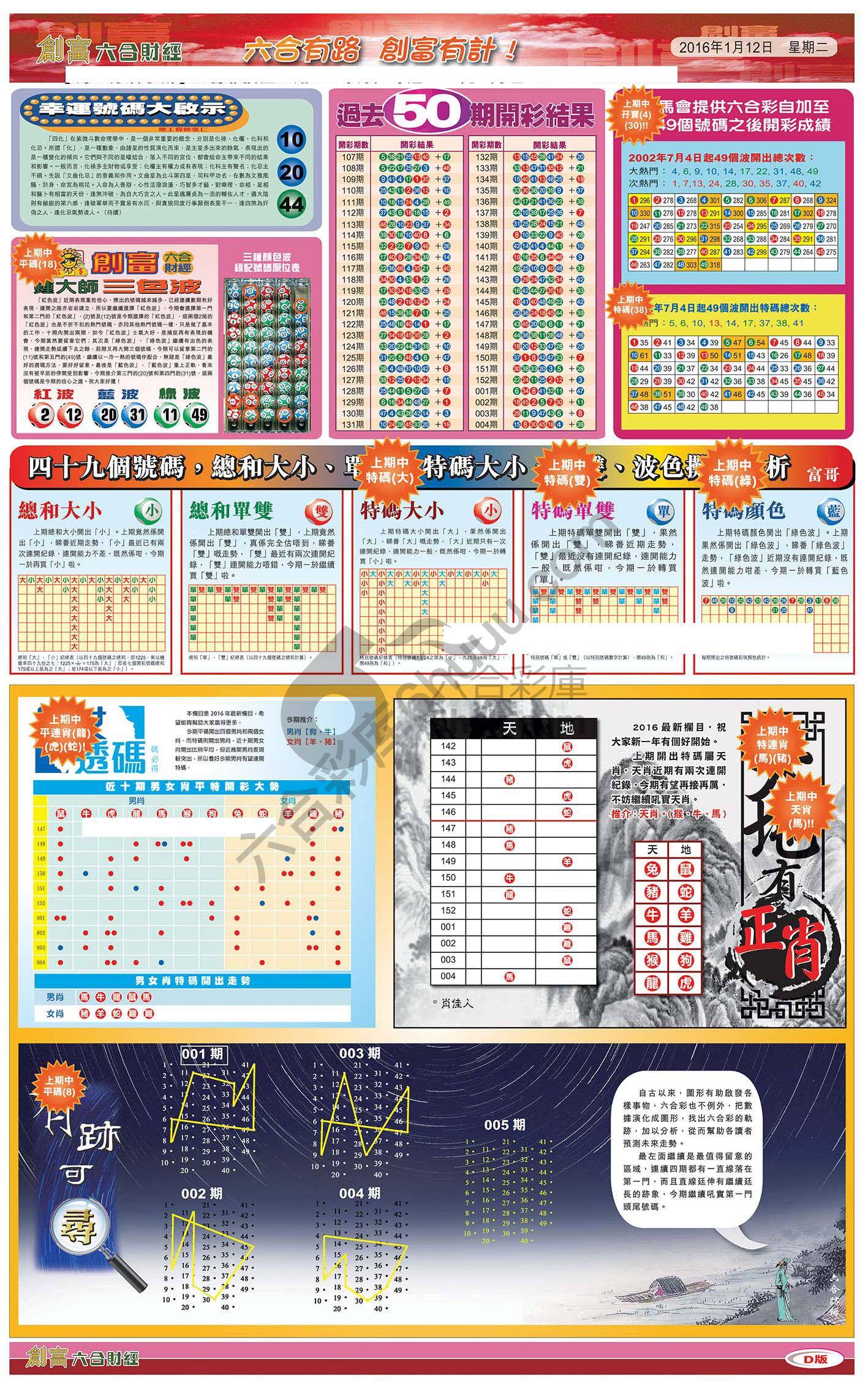 创富