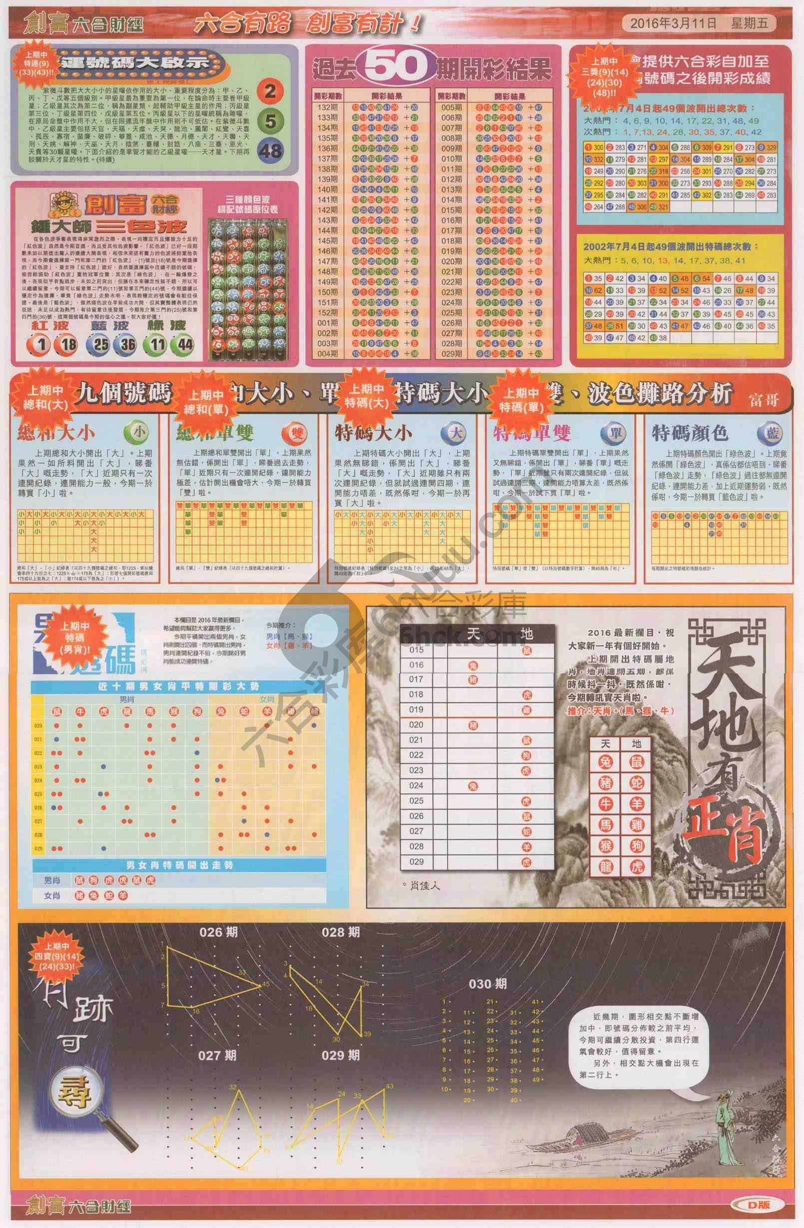 创富