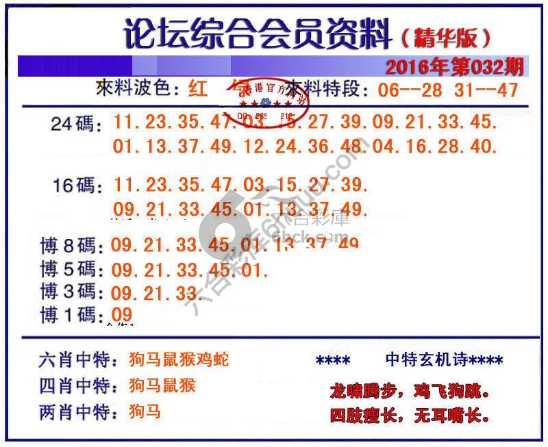 综合会员资料