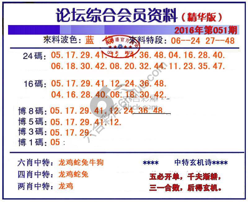 综合会员资料