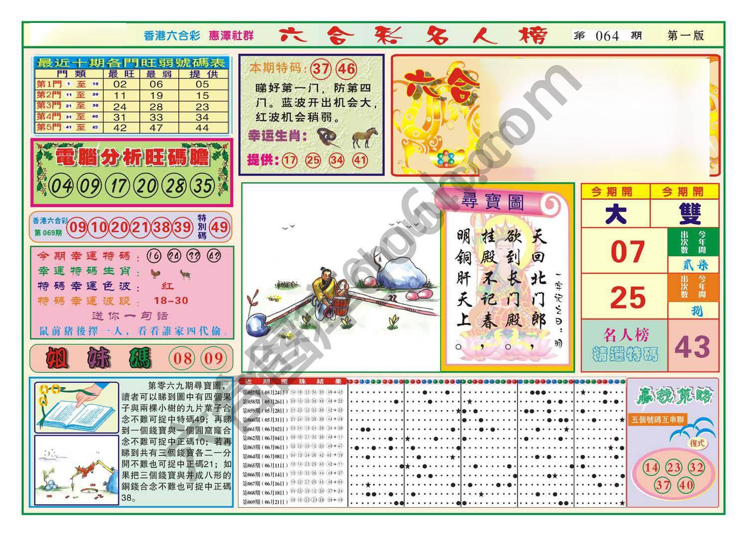 名人榜
