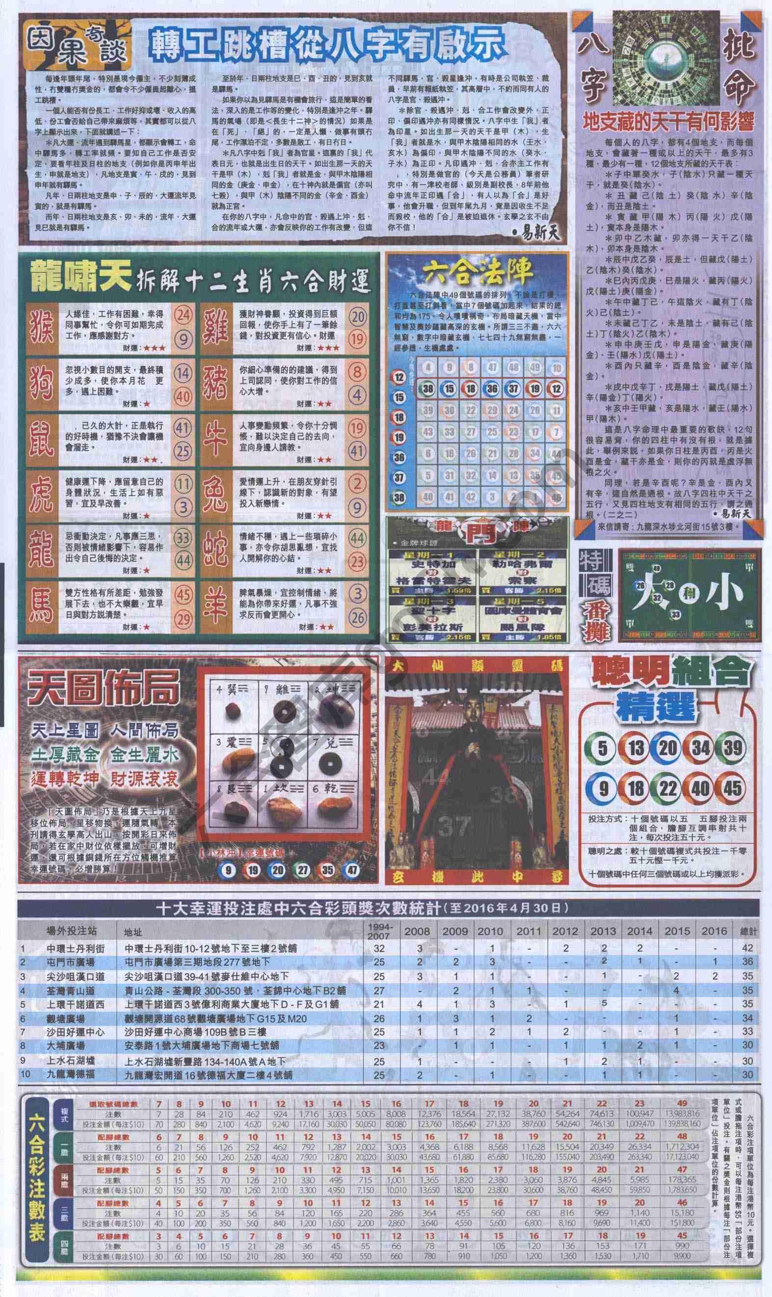 跑狗图
