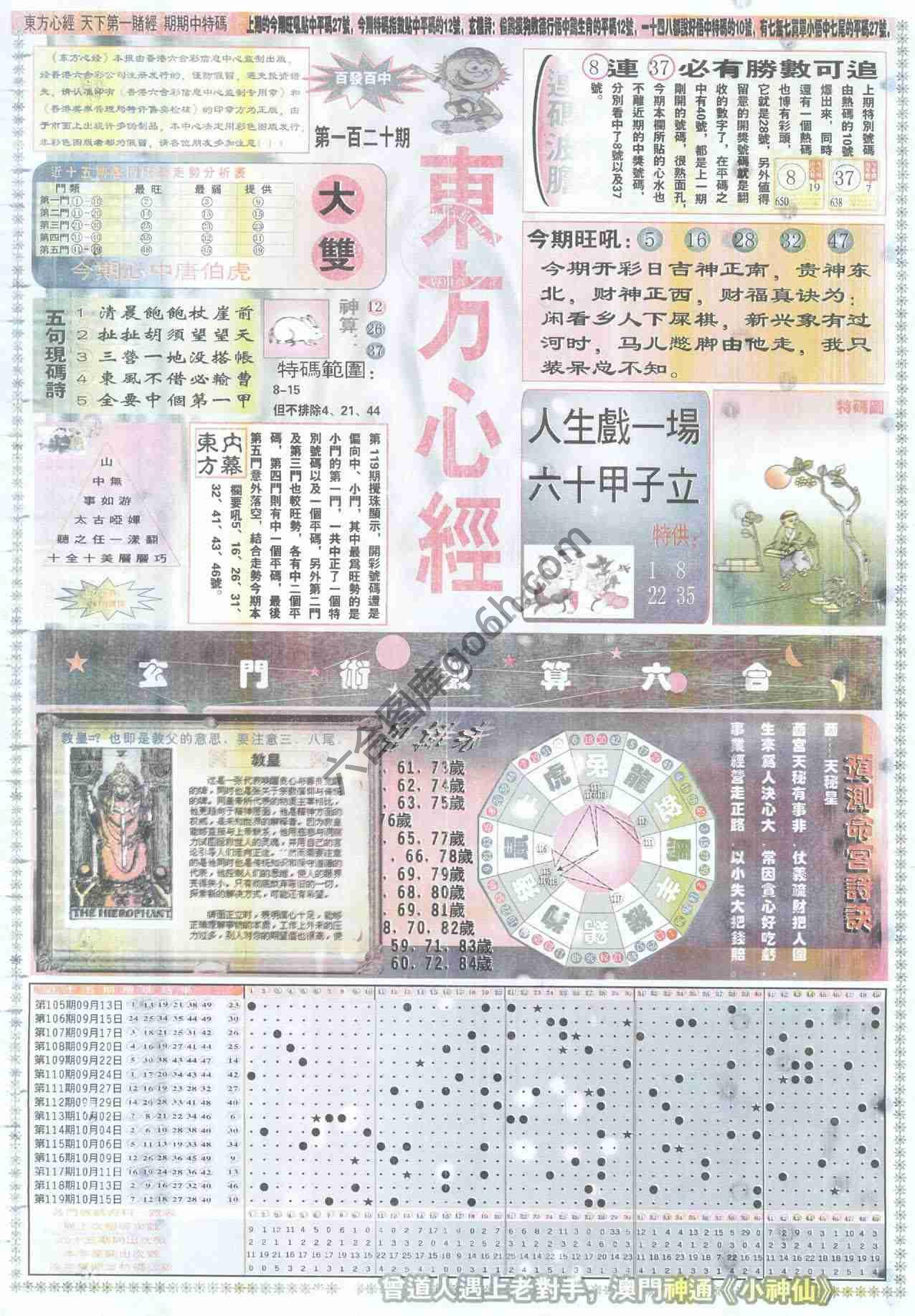 东方心经