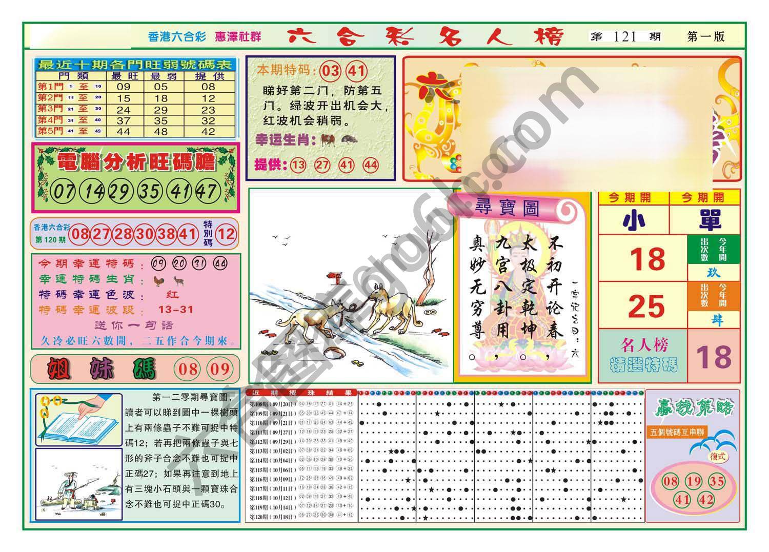 名人榜