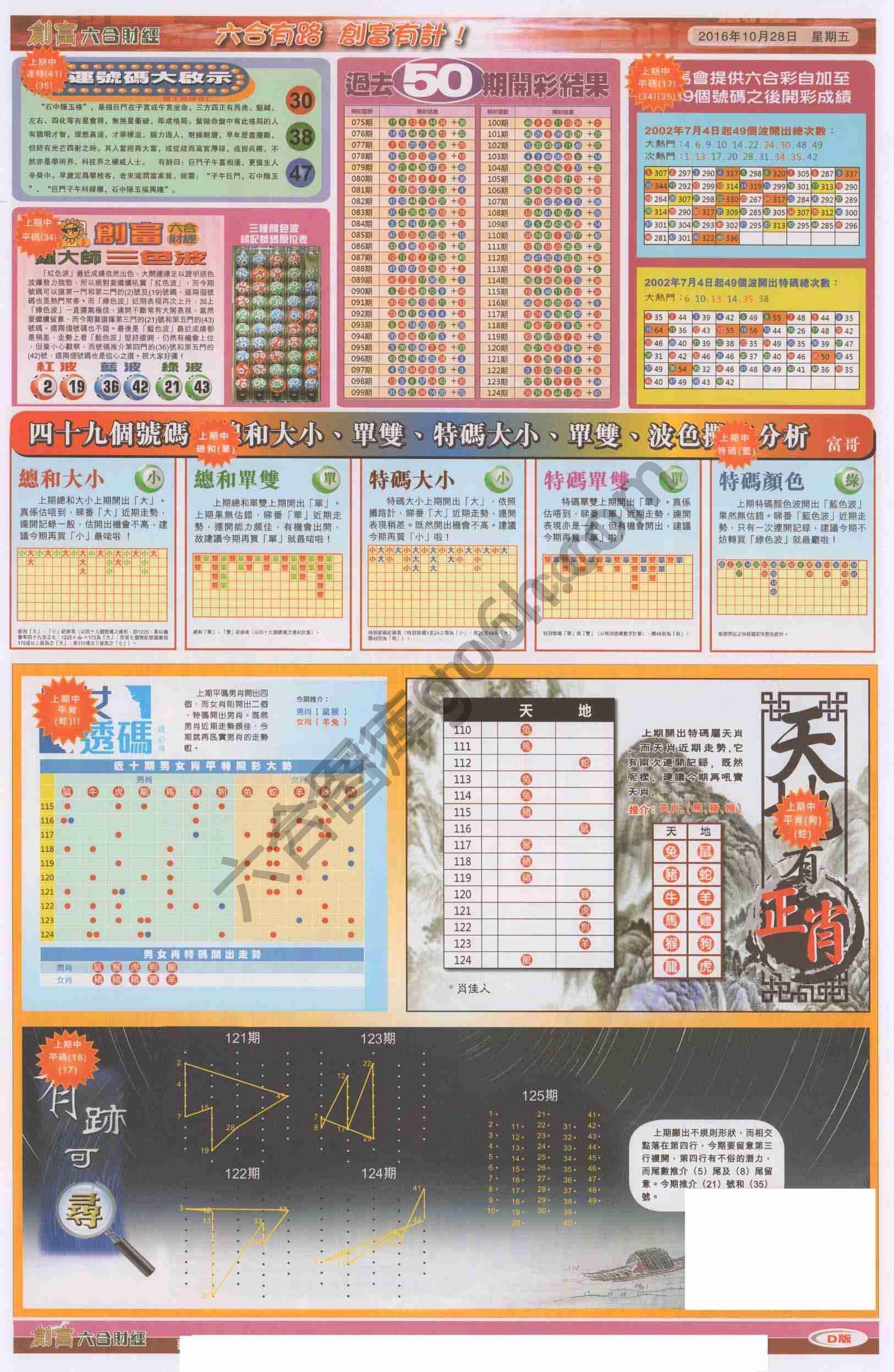创富