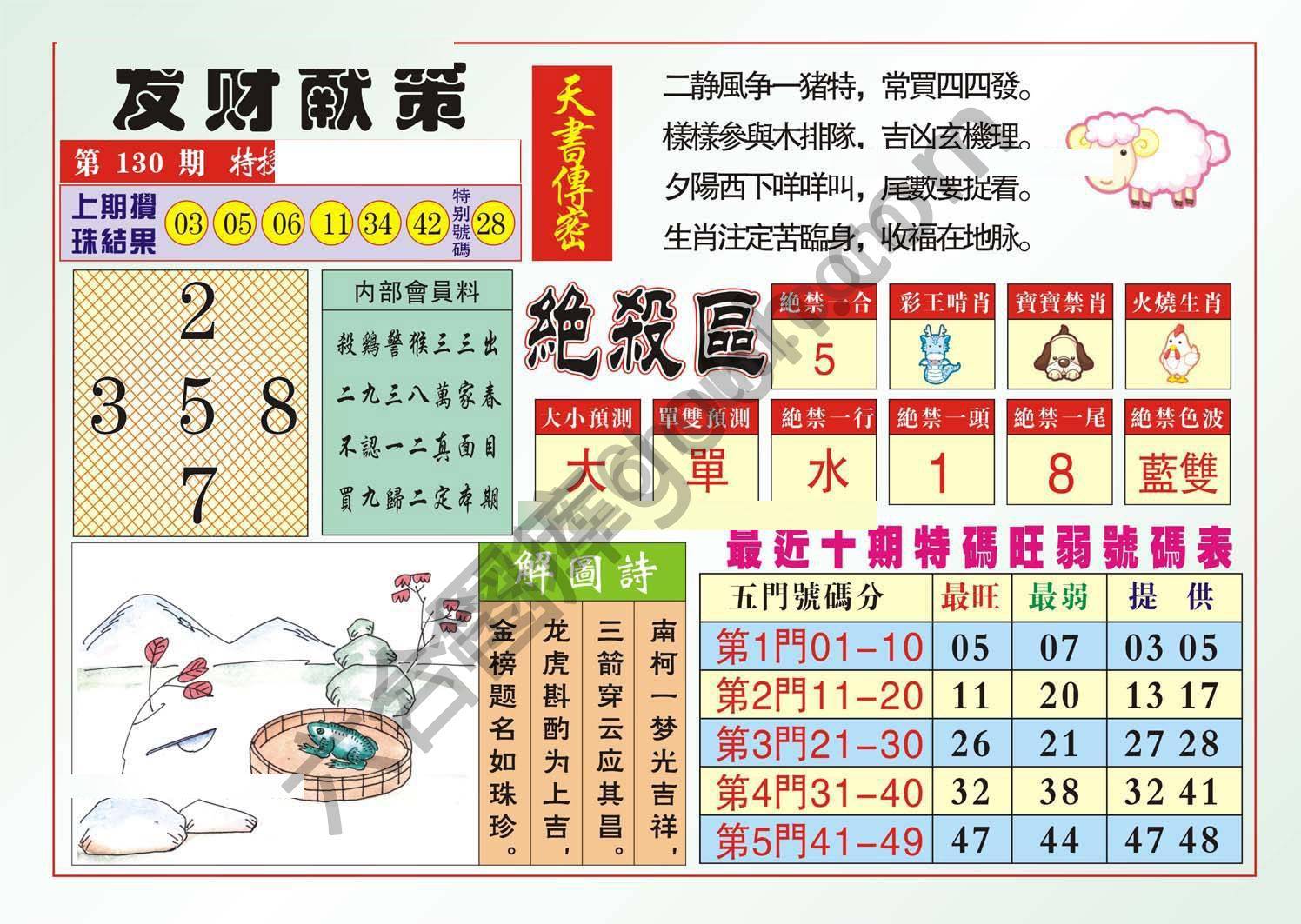 发财献策
