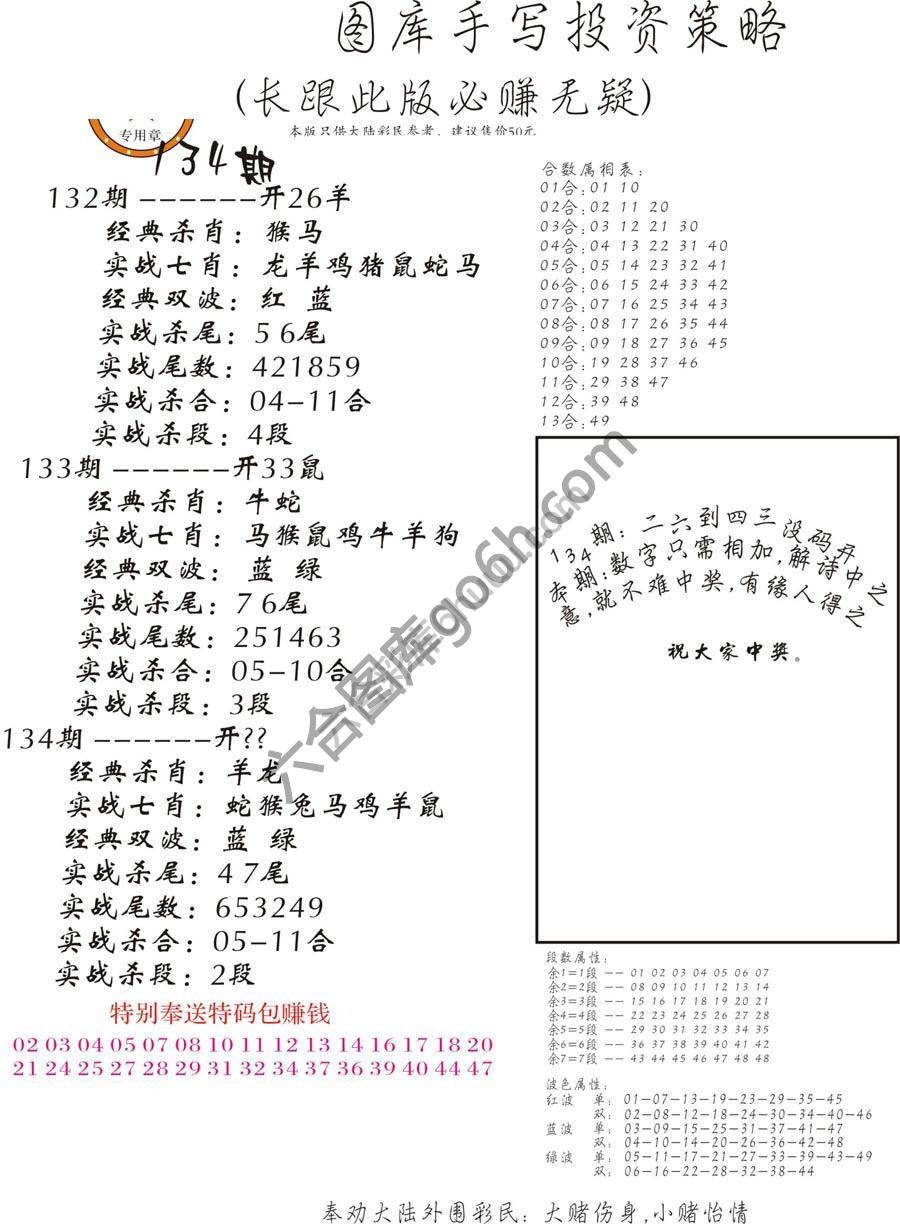 手写投资策略