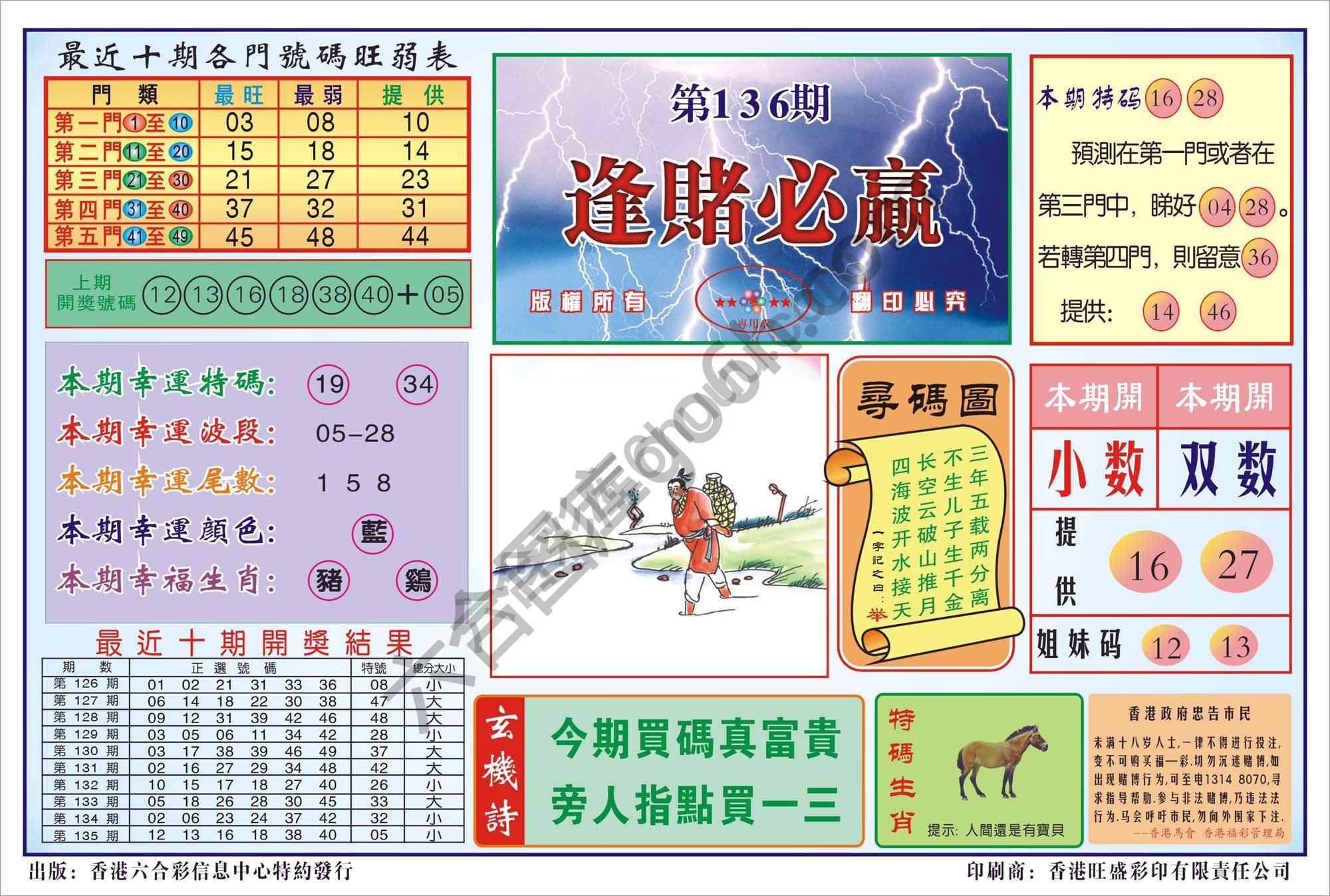 香港逢赌必羸