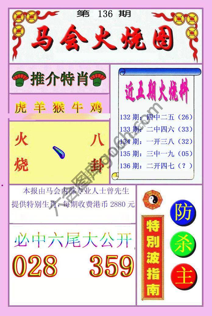 火烧图